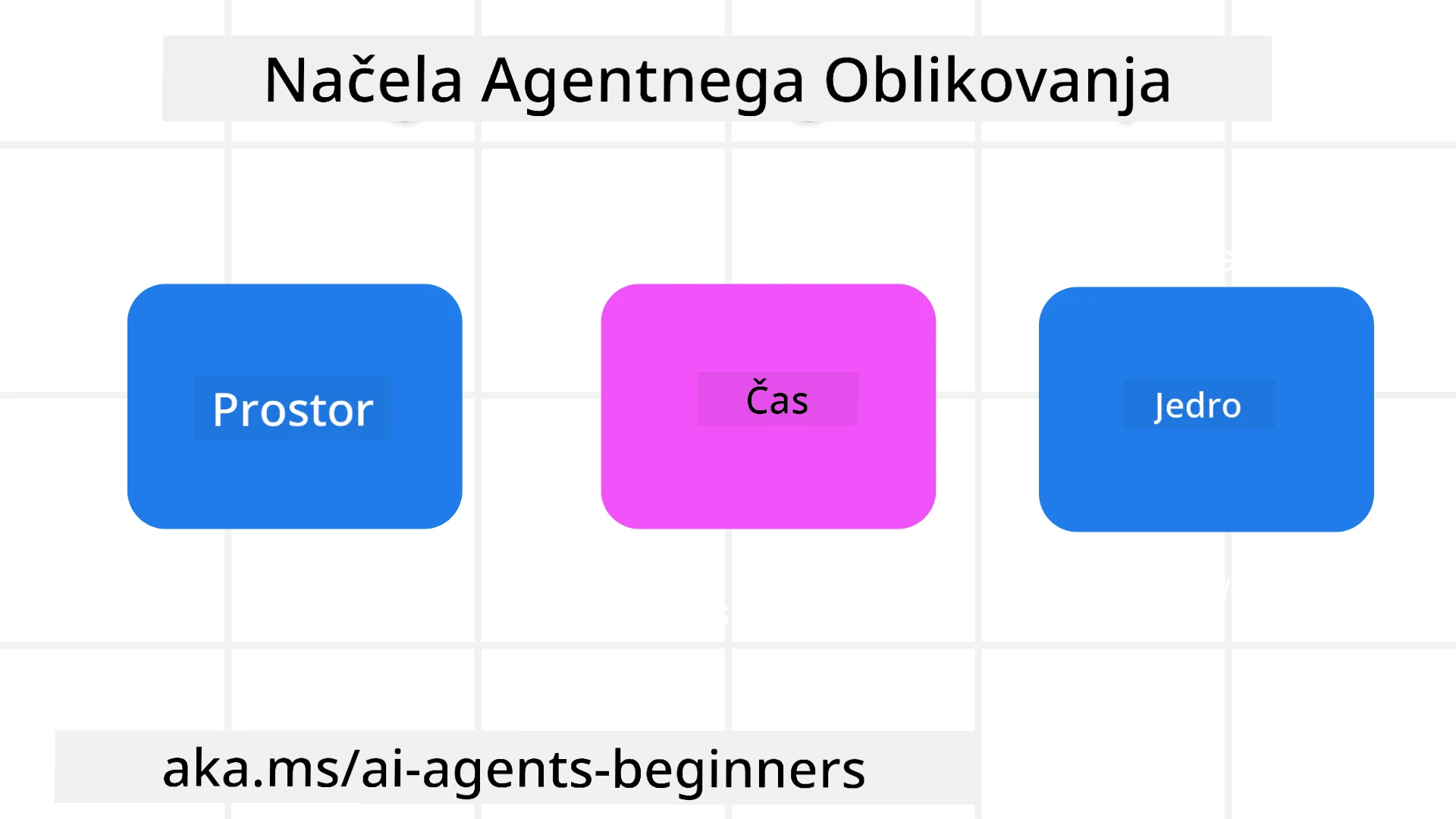 Načela oblikovanja agentov