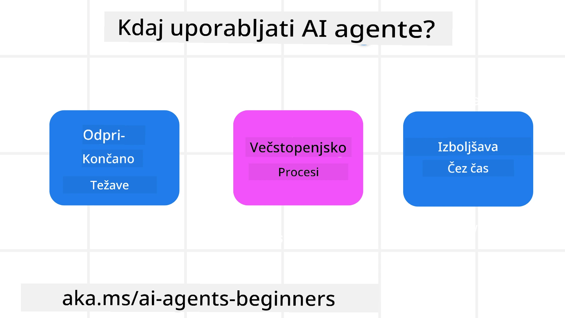 Kdaj uporabiti AI agente?