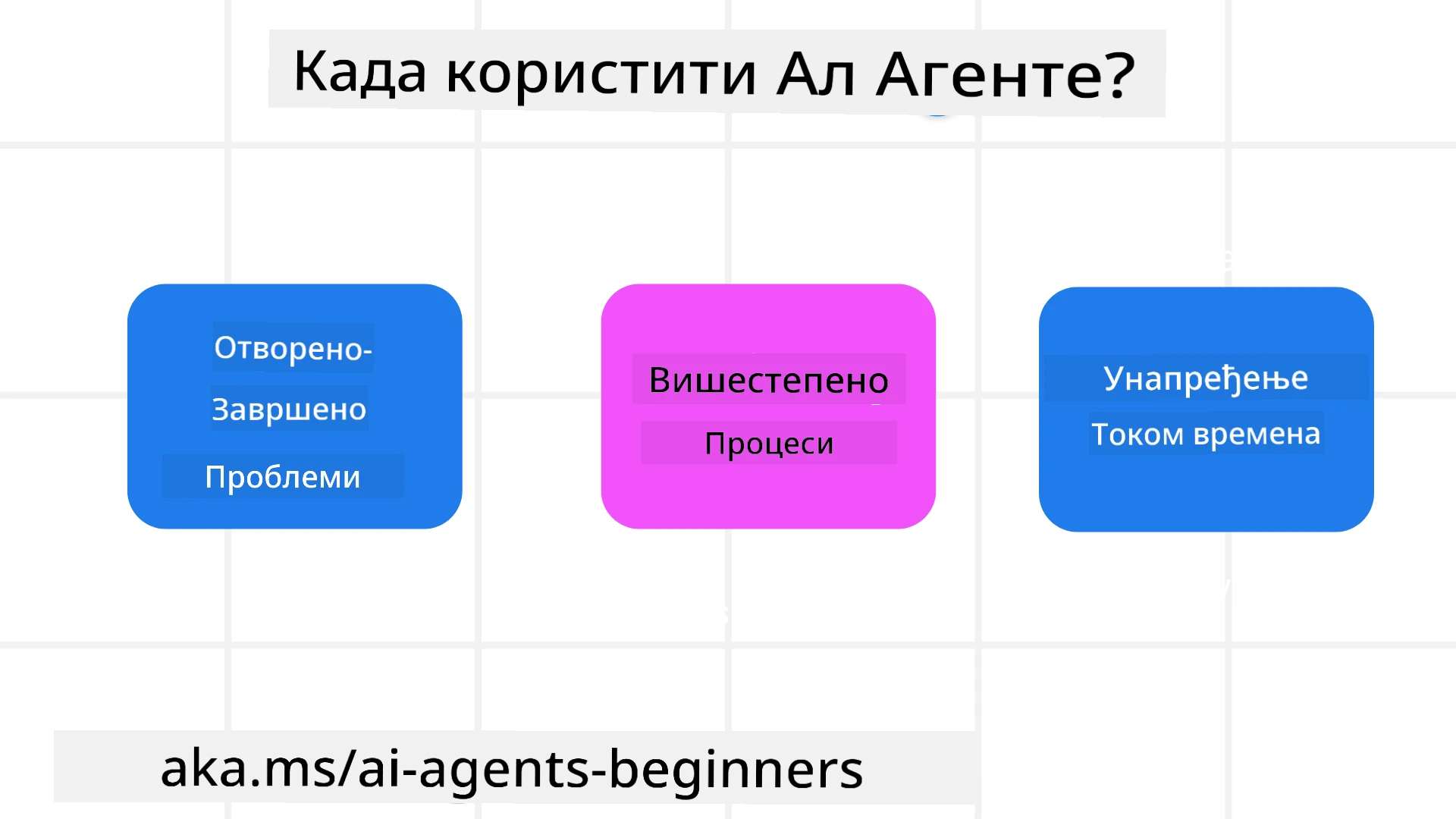 Када користити AI агенте?