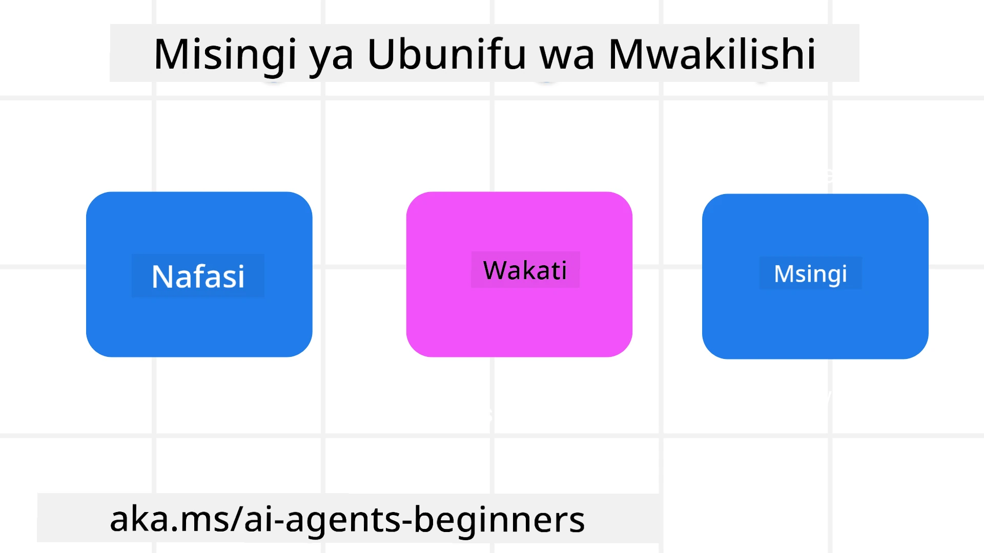 Kanuni za Ubunifu wa Mawakala