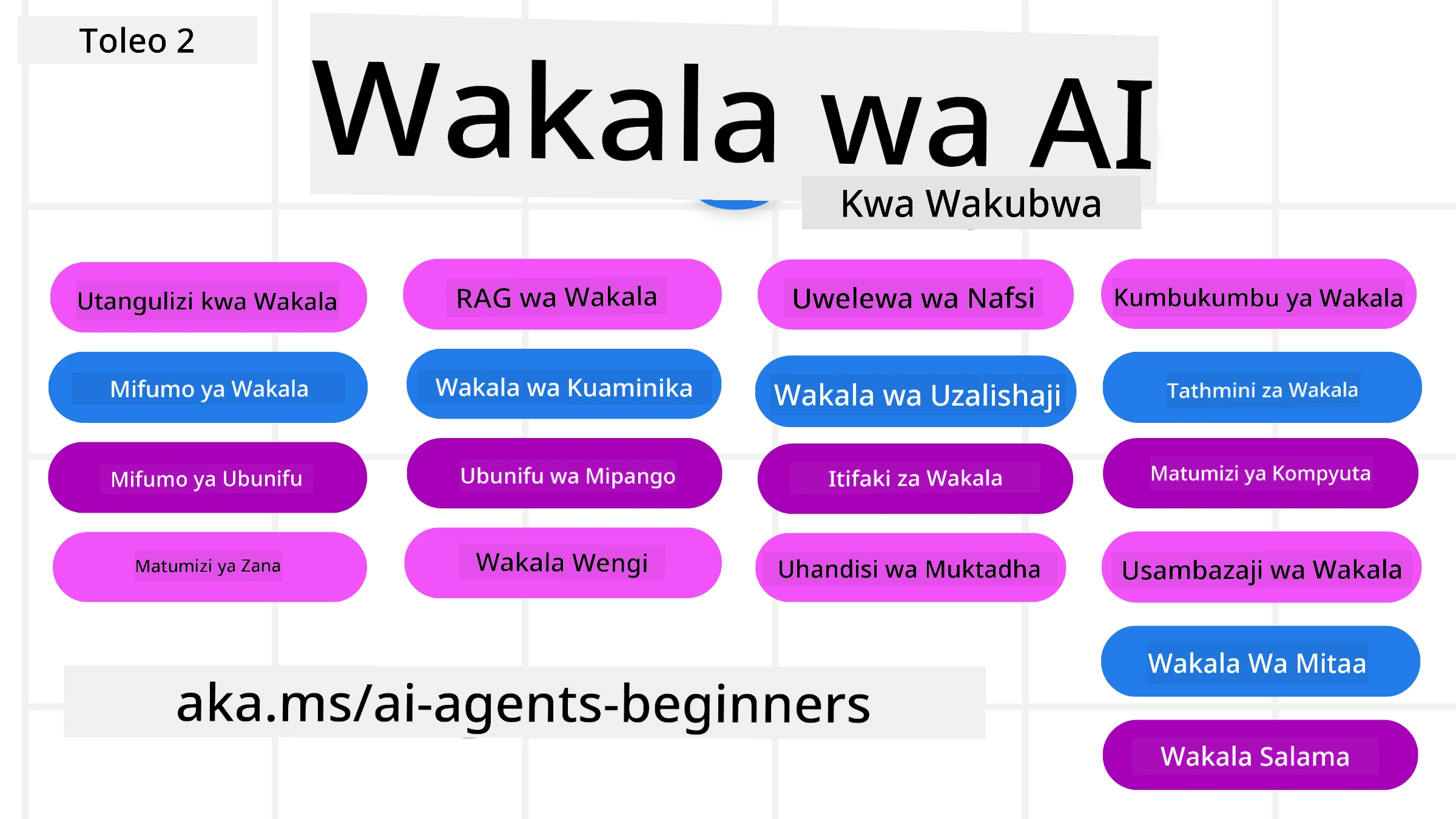 AI Inazalisha Kwa Waanzilishi