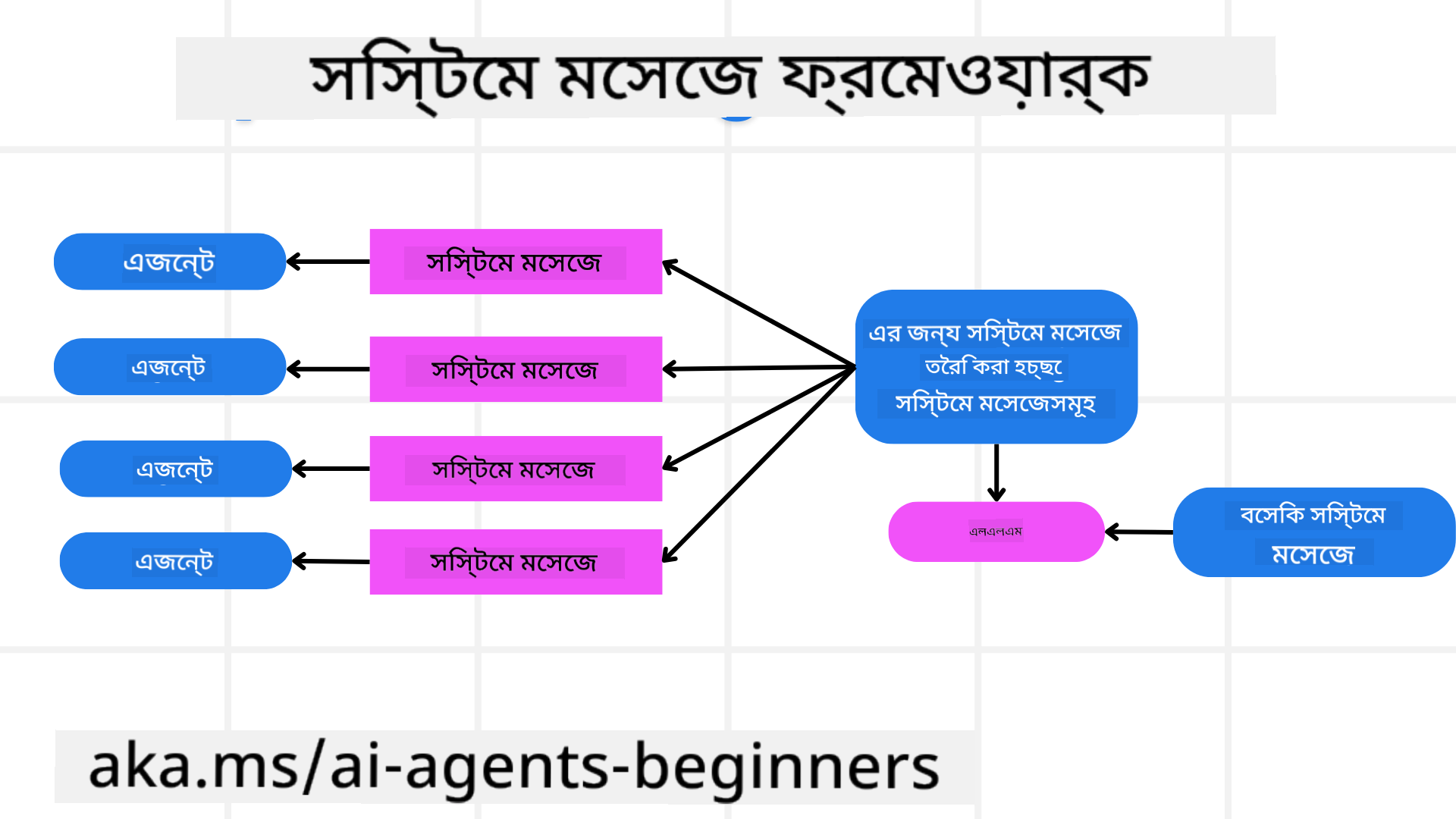 Building a System Message Framework