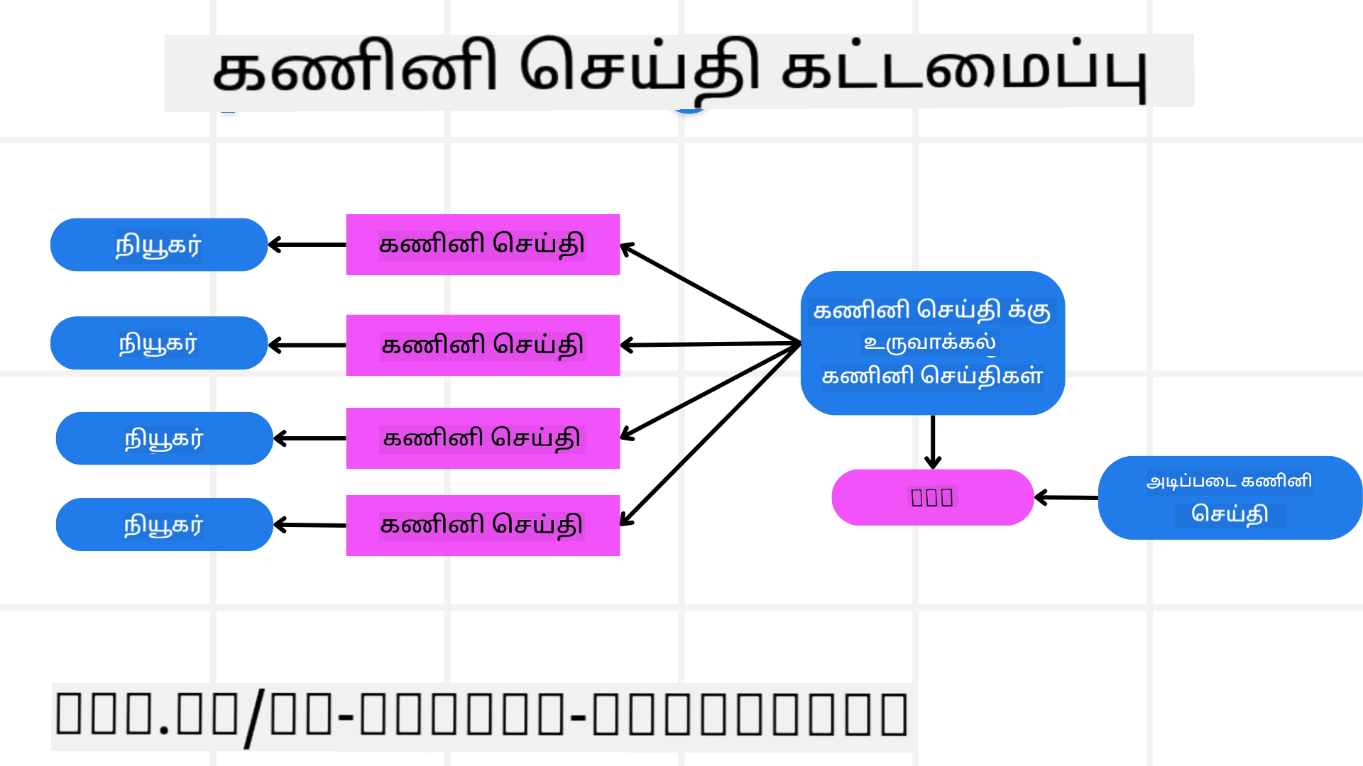 ஒரு சிஸ்டம் மெசேஜ் கட்டமைப்பை உருவாக்குதல்