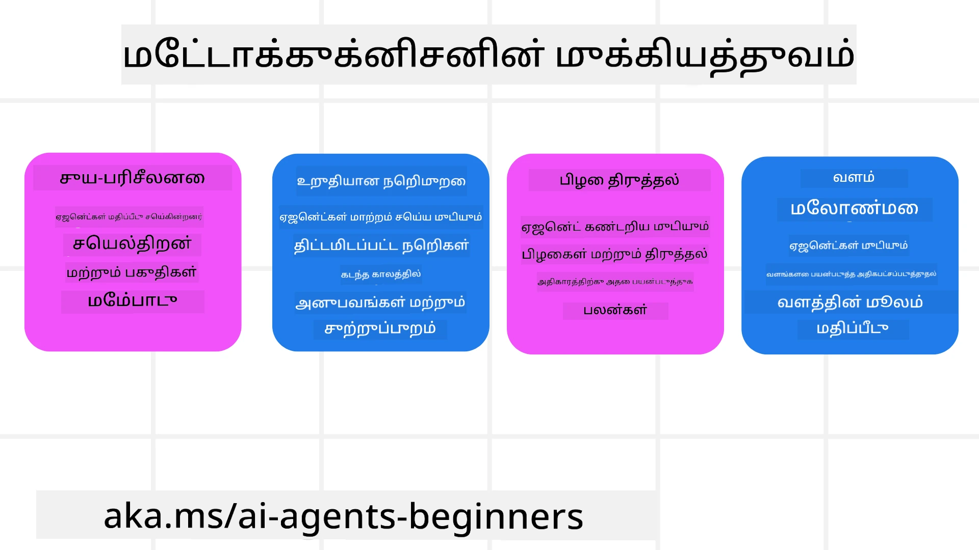 தன்னிலை உணர்வின் முக்கியத்துவம்