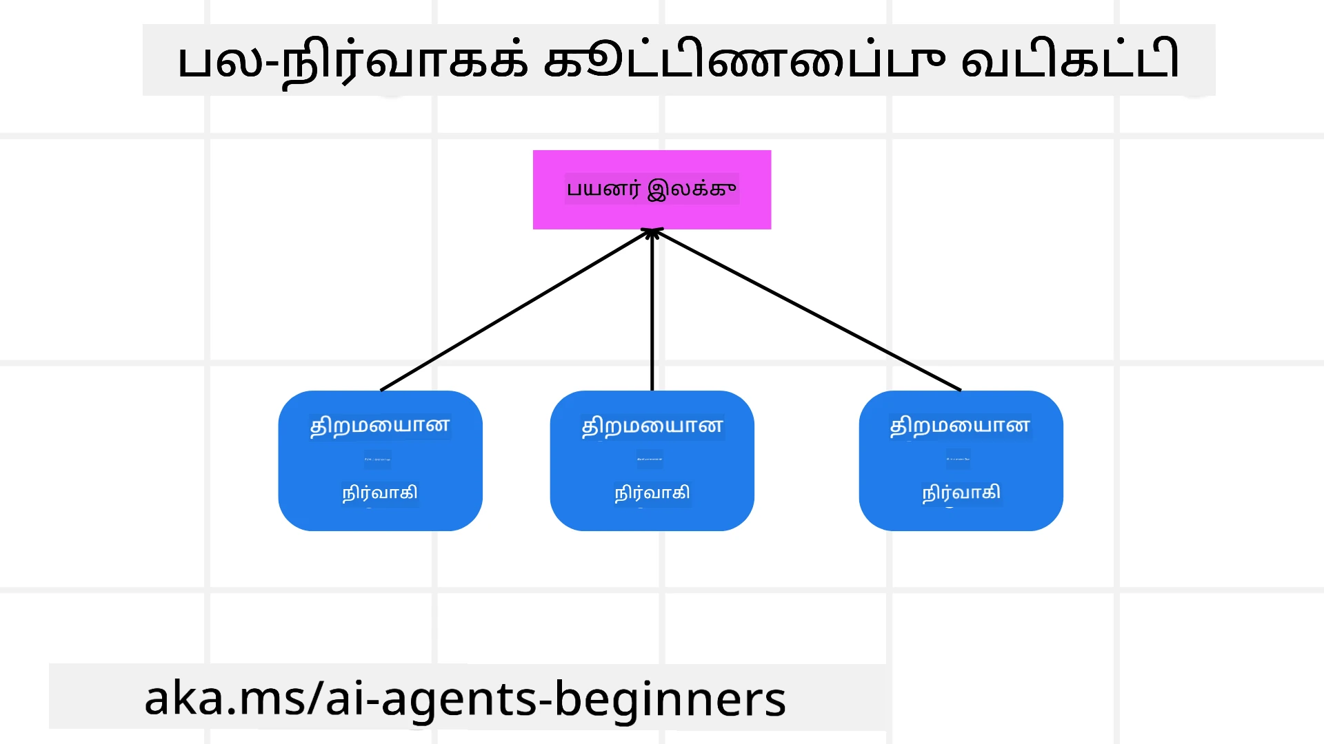 பரிந்துரை