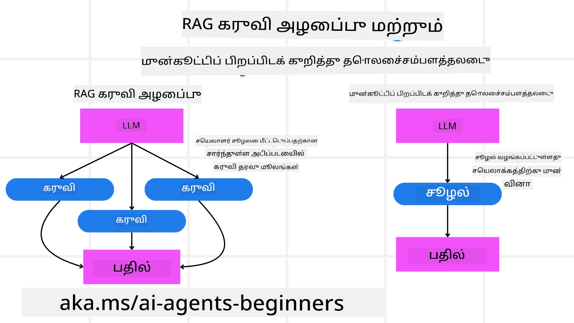 RAG vs Context Loading