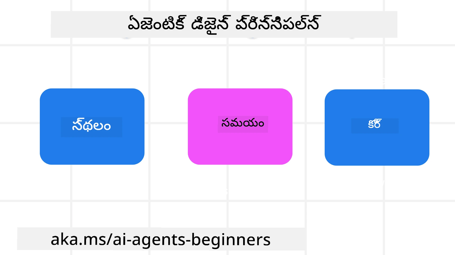 Agentic Design Principles