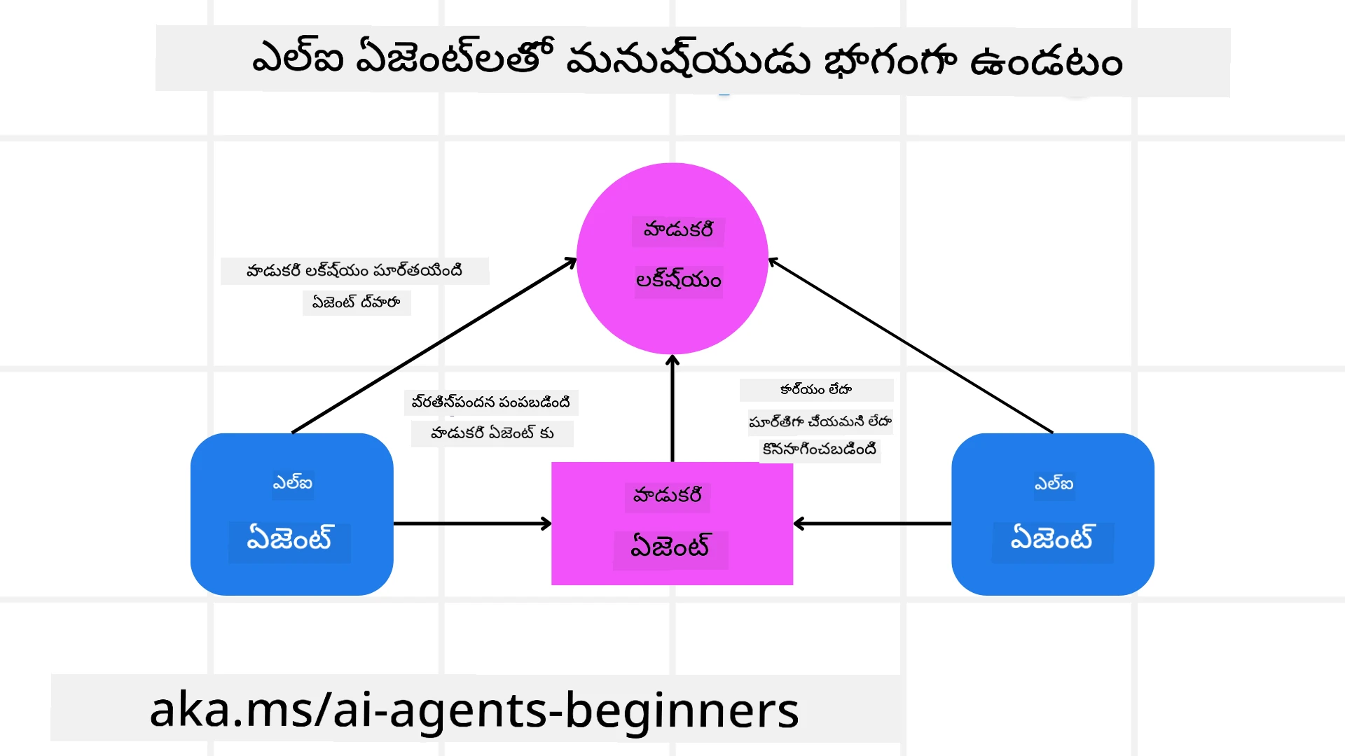 హ్యూమన్-ఇన్-ది-లూప్