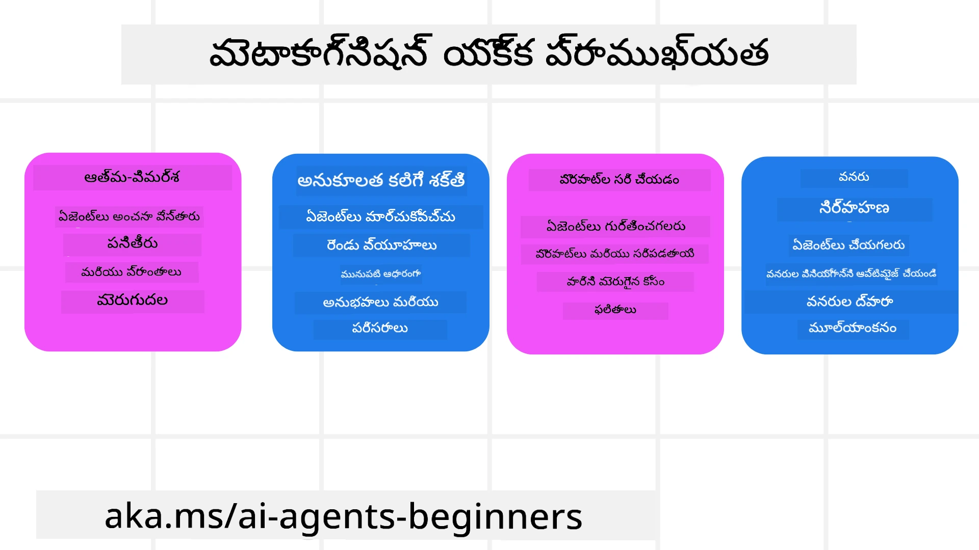 మెటాకాగ్నిషన్ ప్రాముఖ్యత