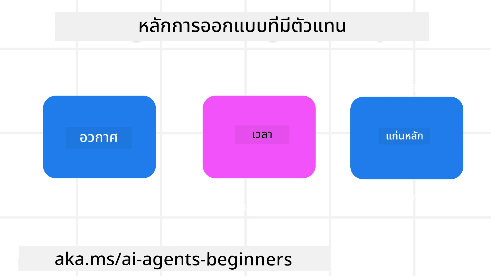 หลักการออกแบบ Agentic