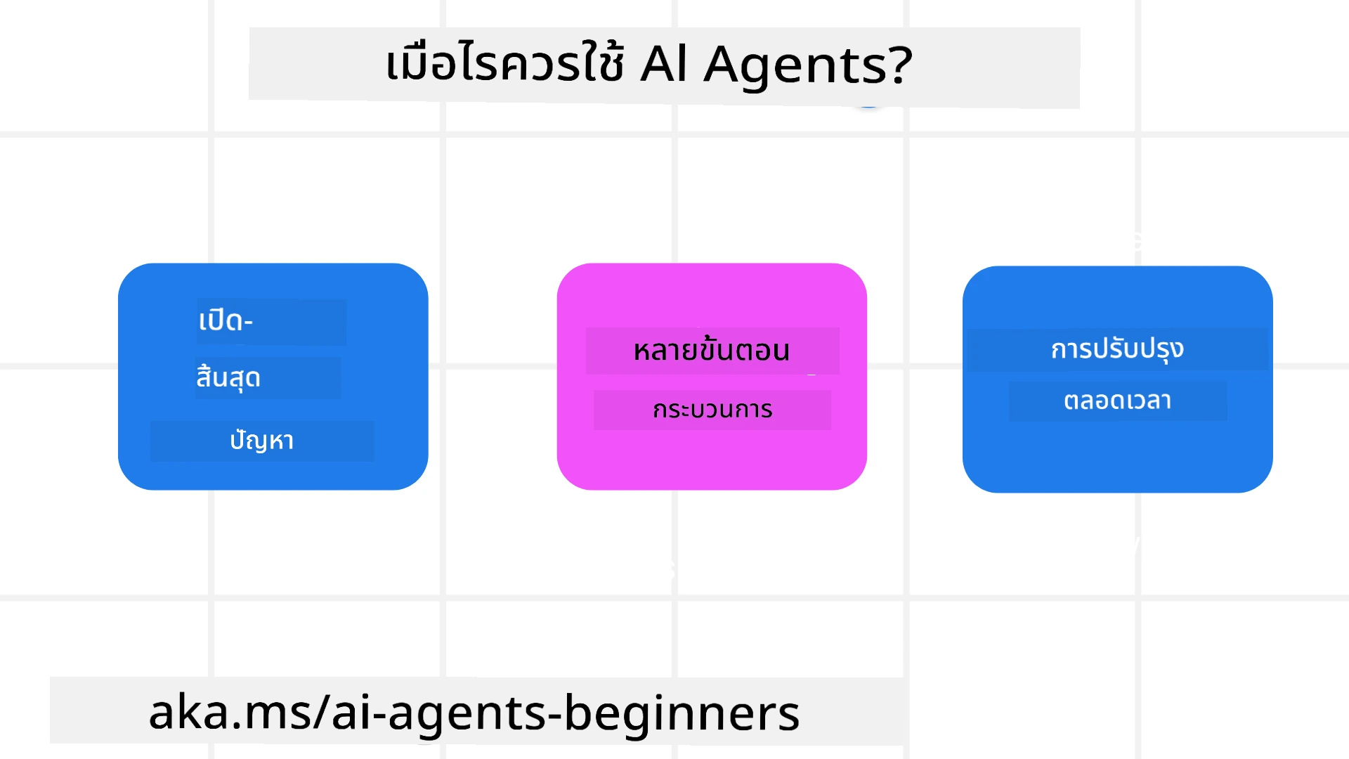 เมื่อใดควรใช้ AI Agents?