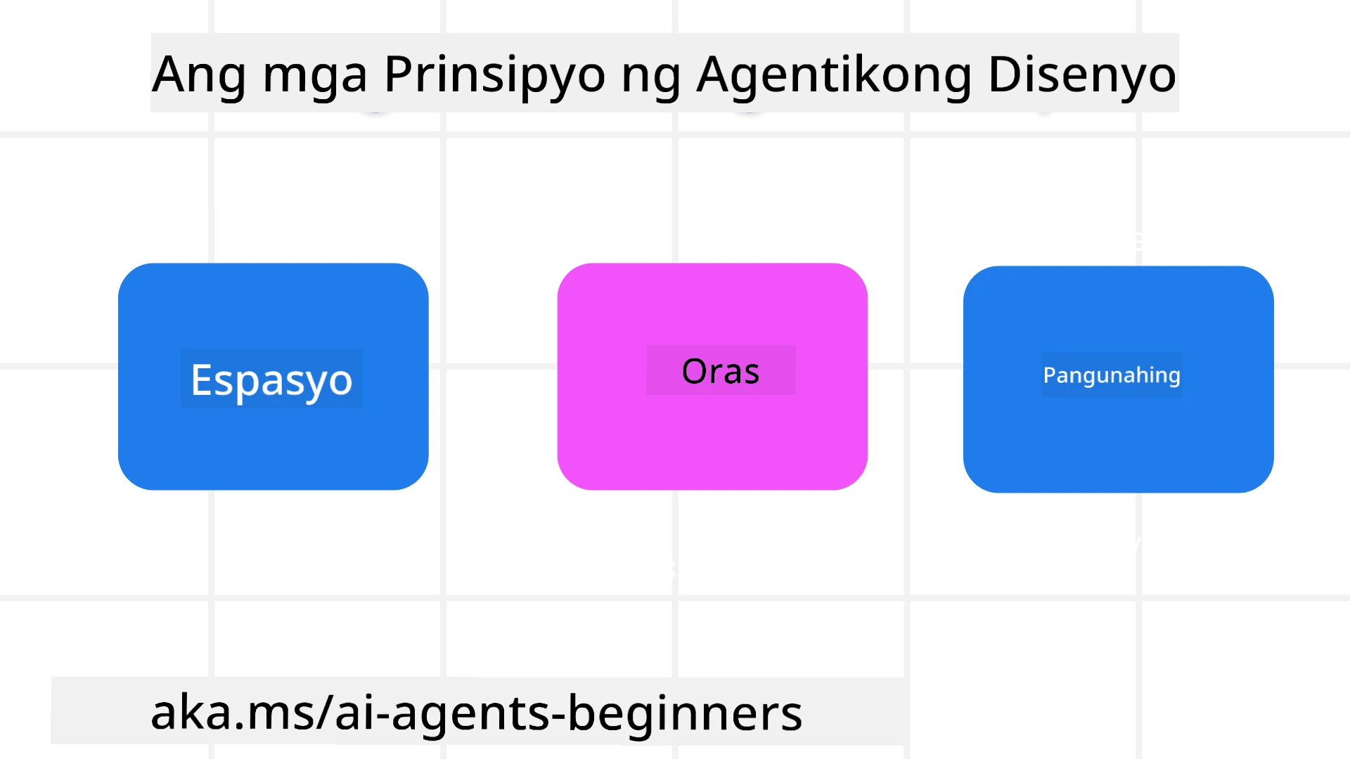 Prinsipyo sa Disenyo ng Agentic