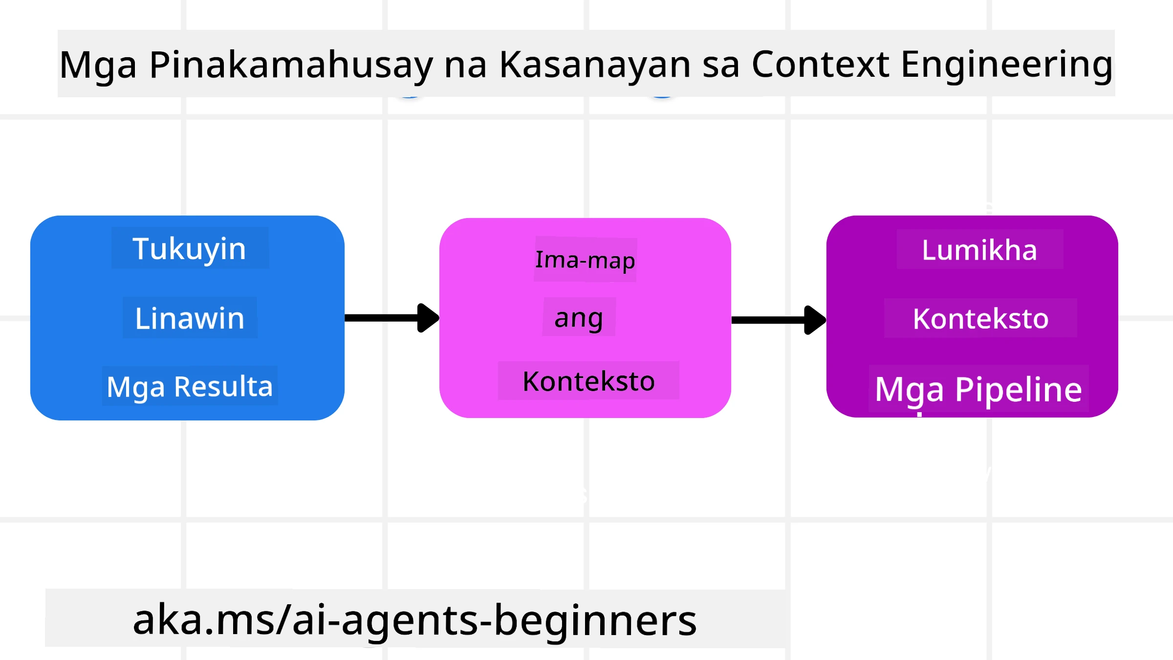 Context Engineering Best Practices
