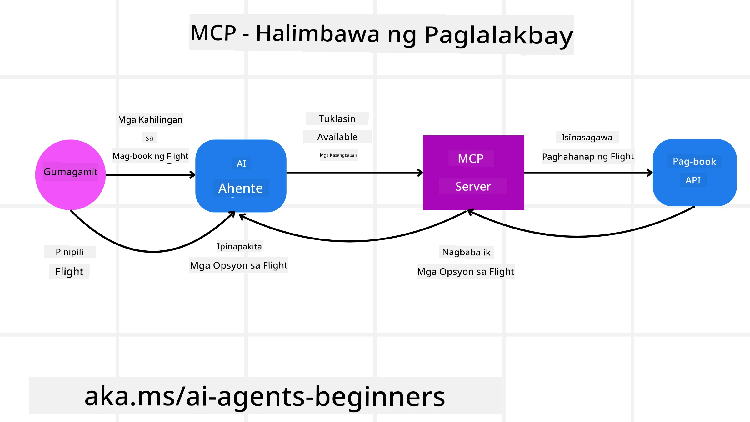 MCP Diagram