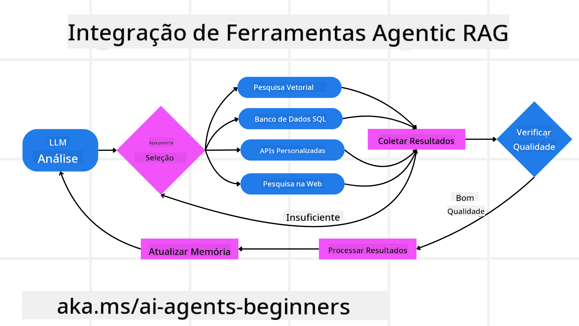 Tool Integration Architecture