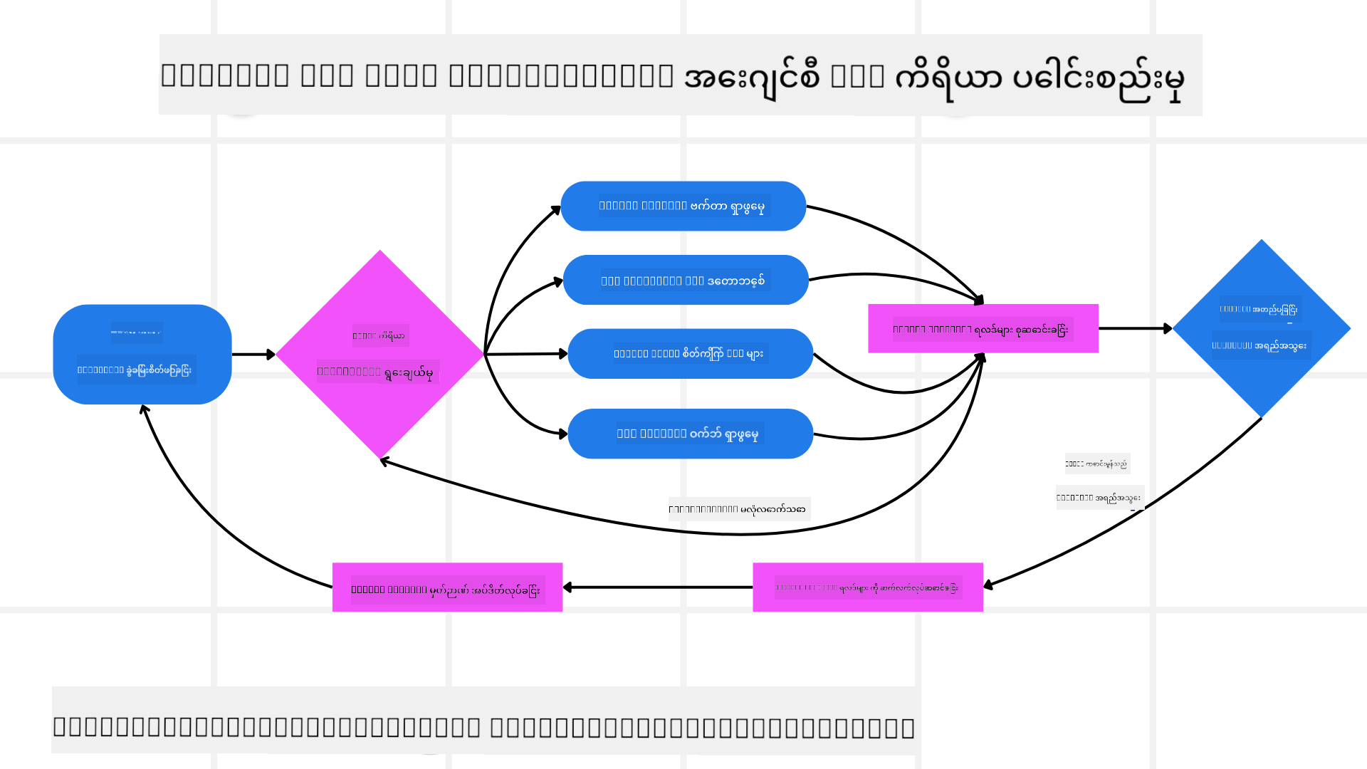 Tool Integration Architecture
