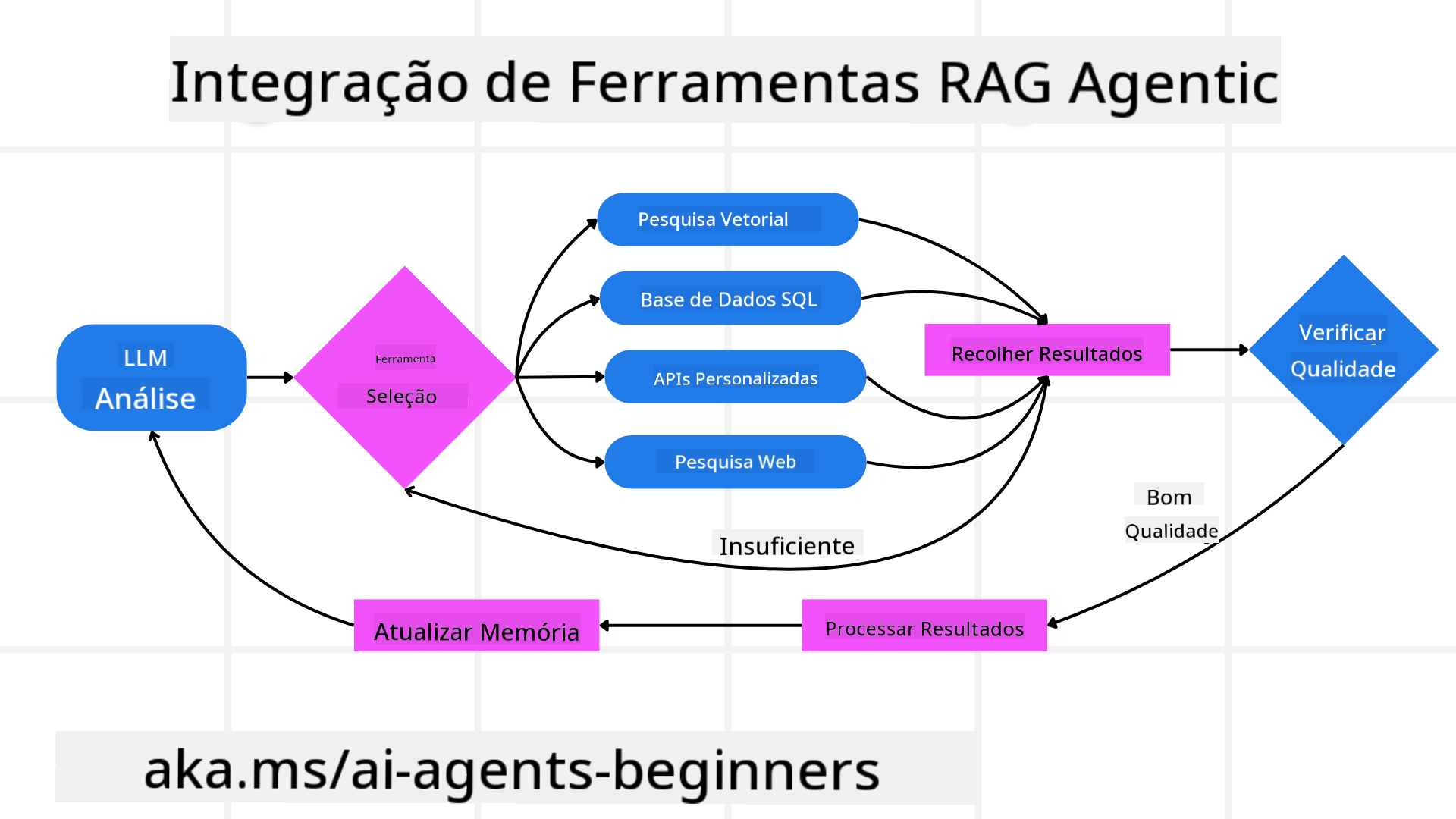 Tool Integration Architecture