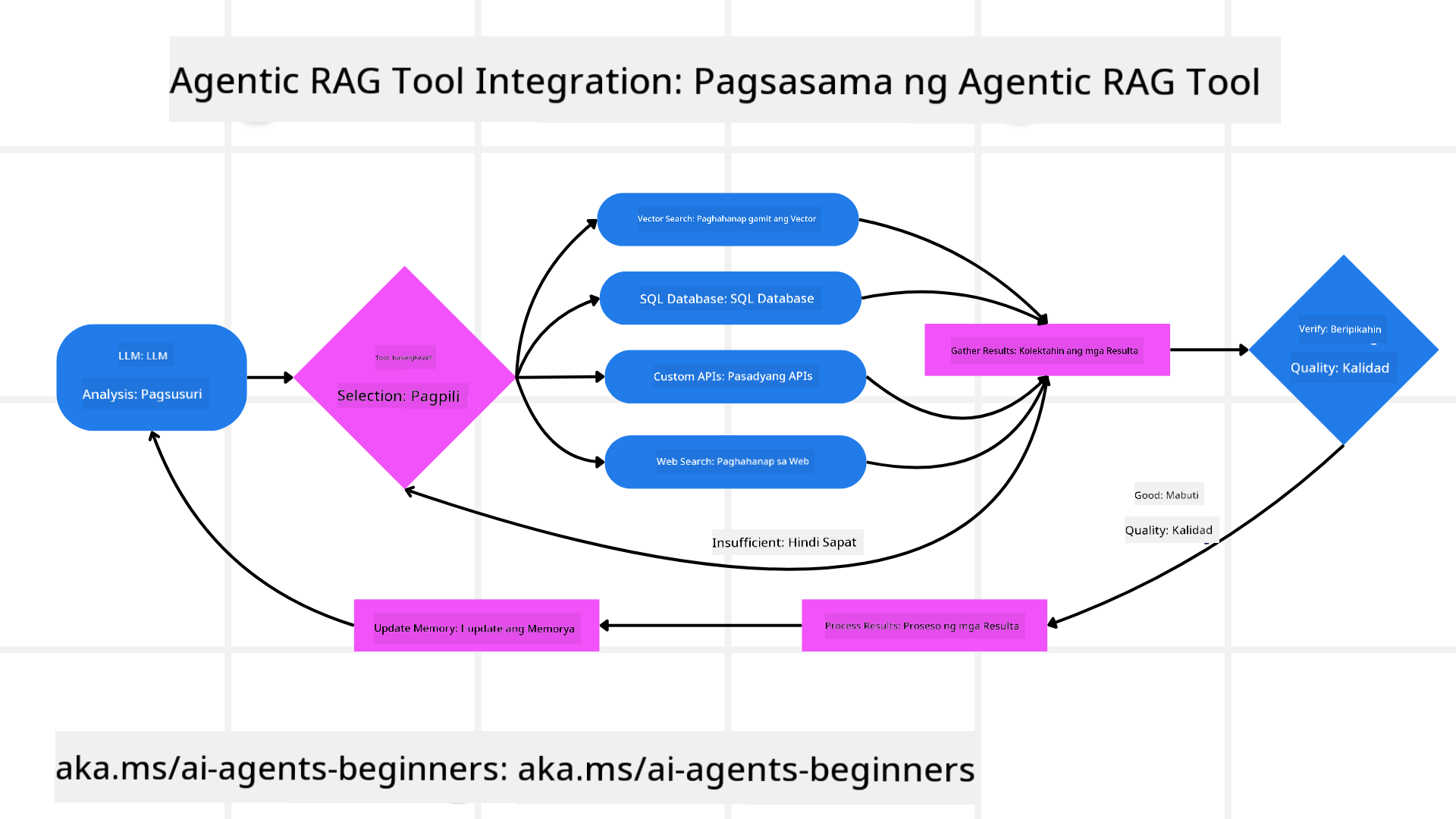 Tool Integration Architecture