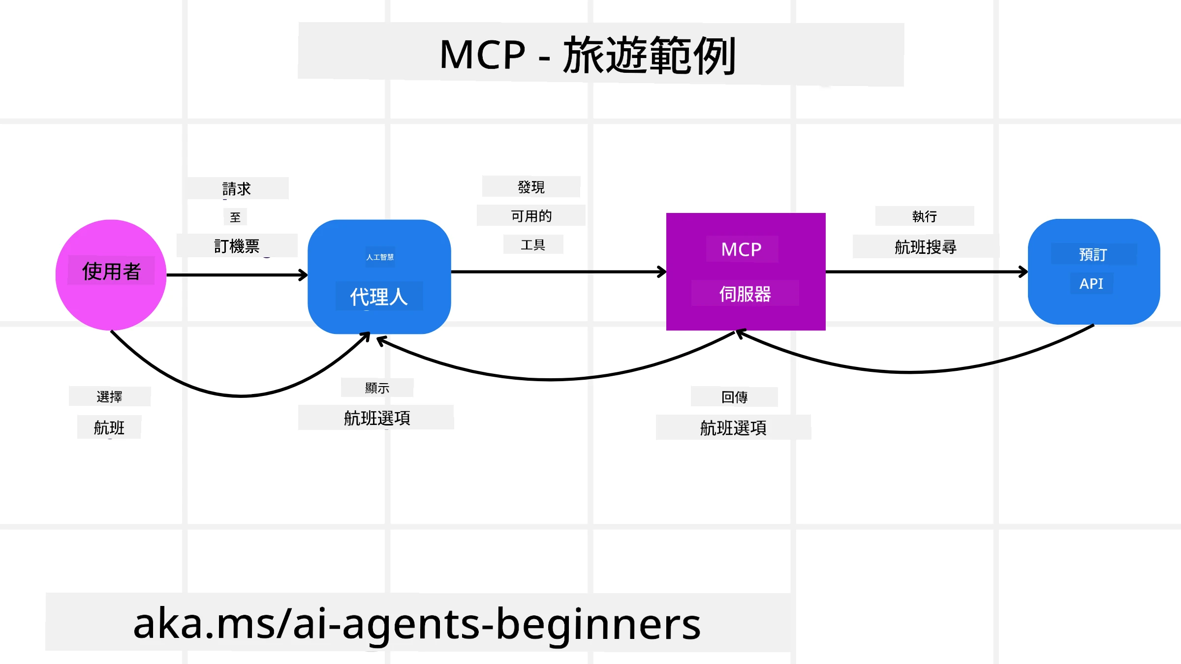 MCP Diagram