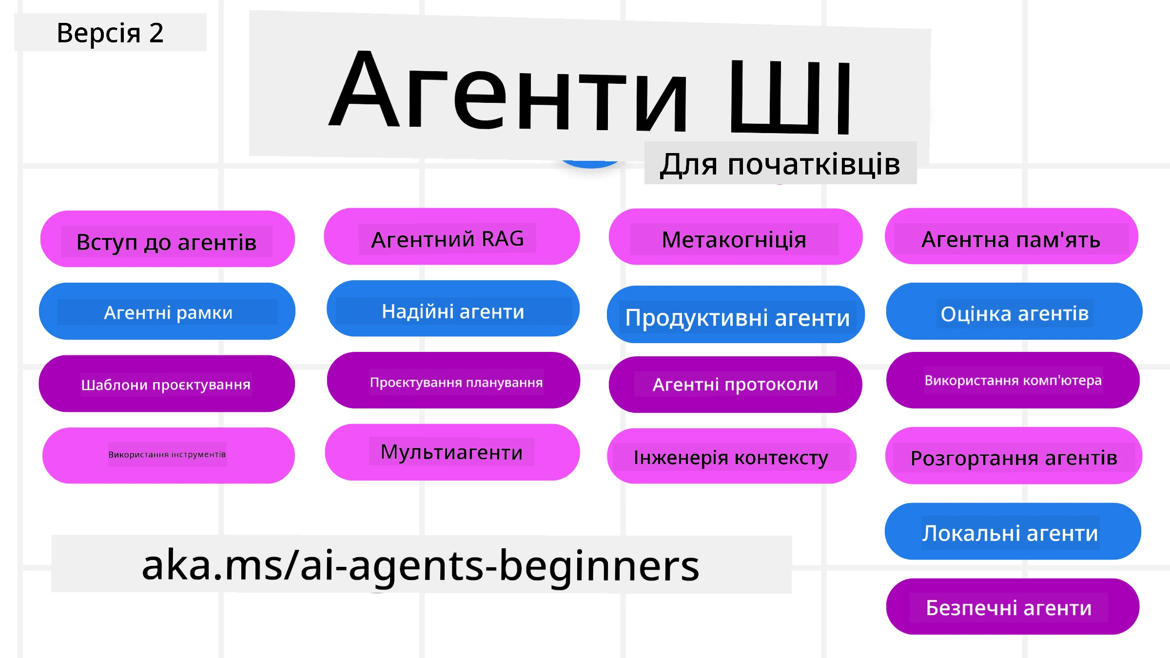 Generative AI For Beginners