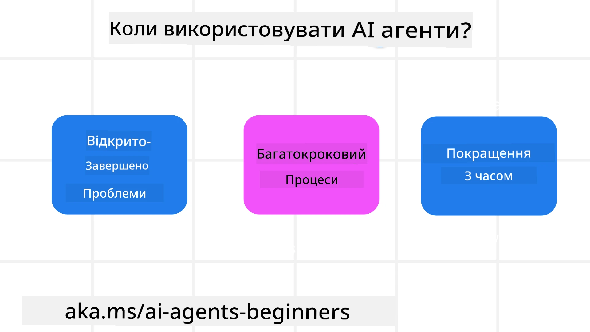 Коли використовувати AI агентів?