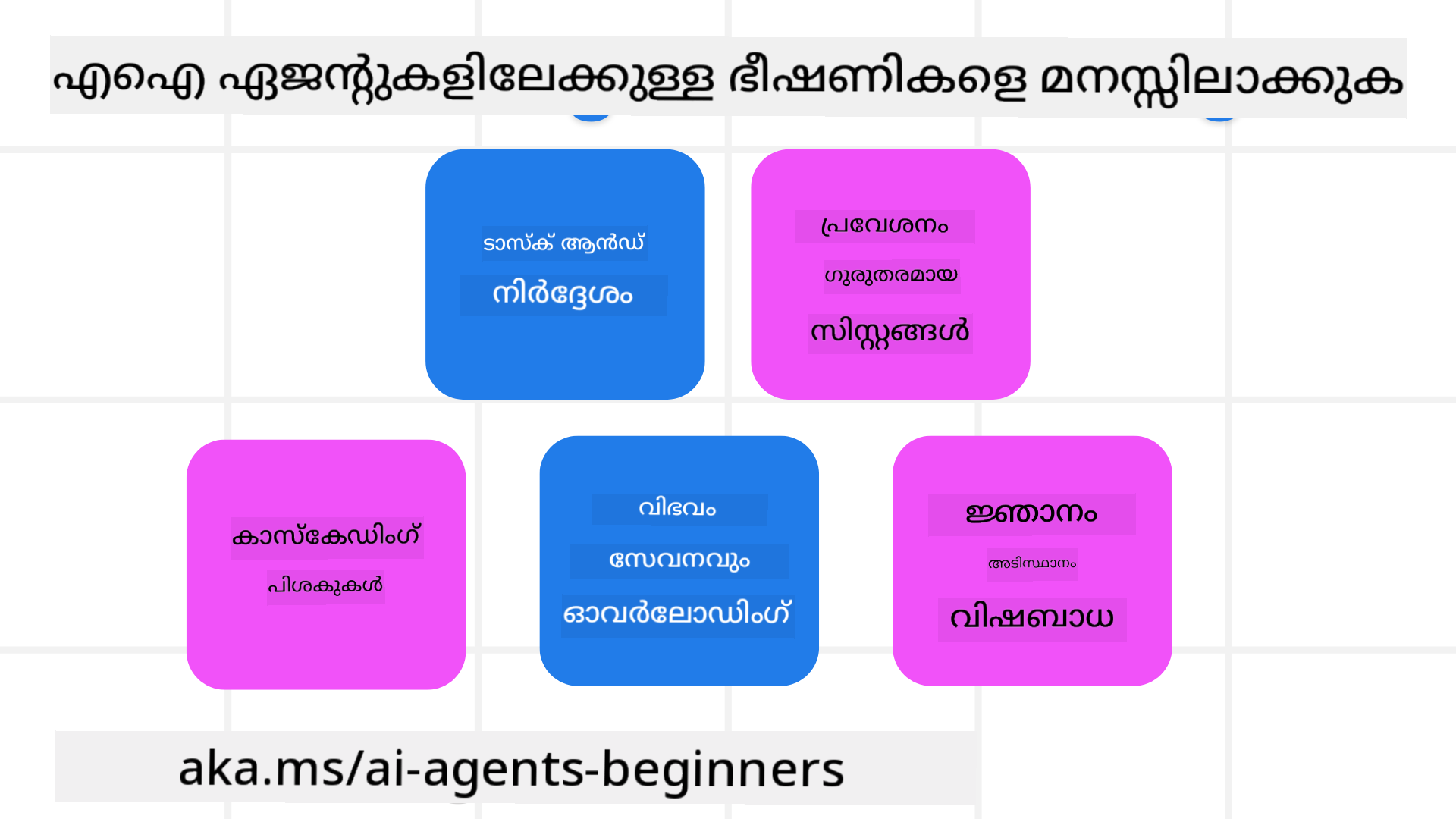 ഭീഷണികൾ മനസ്സിലാക്കുക