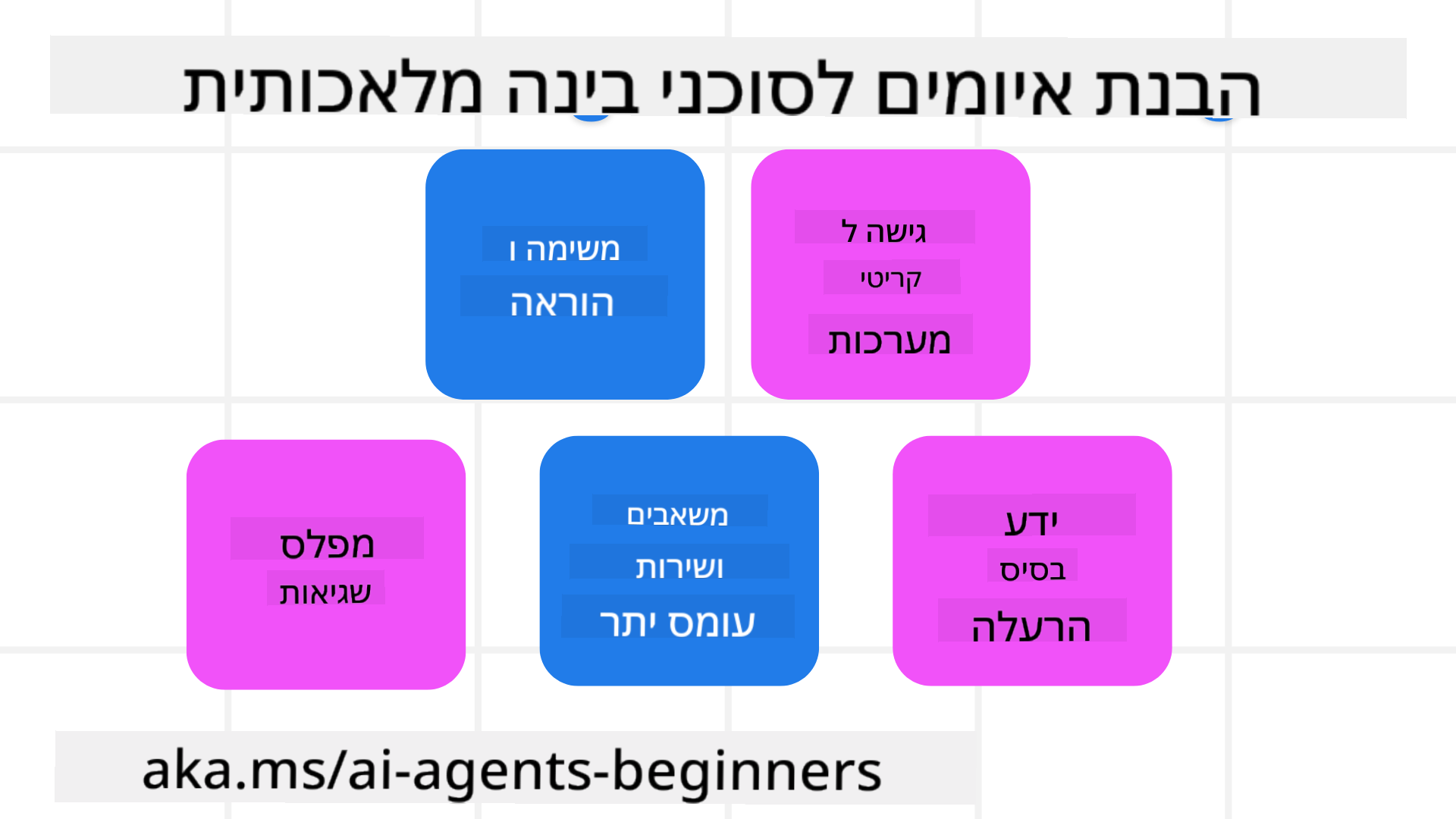 הבנת איומים