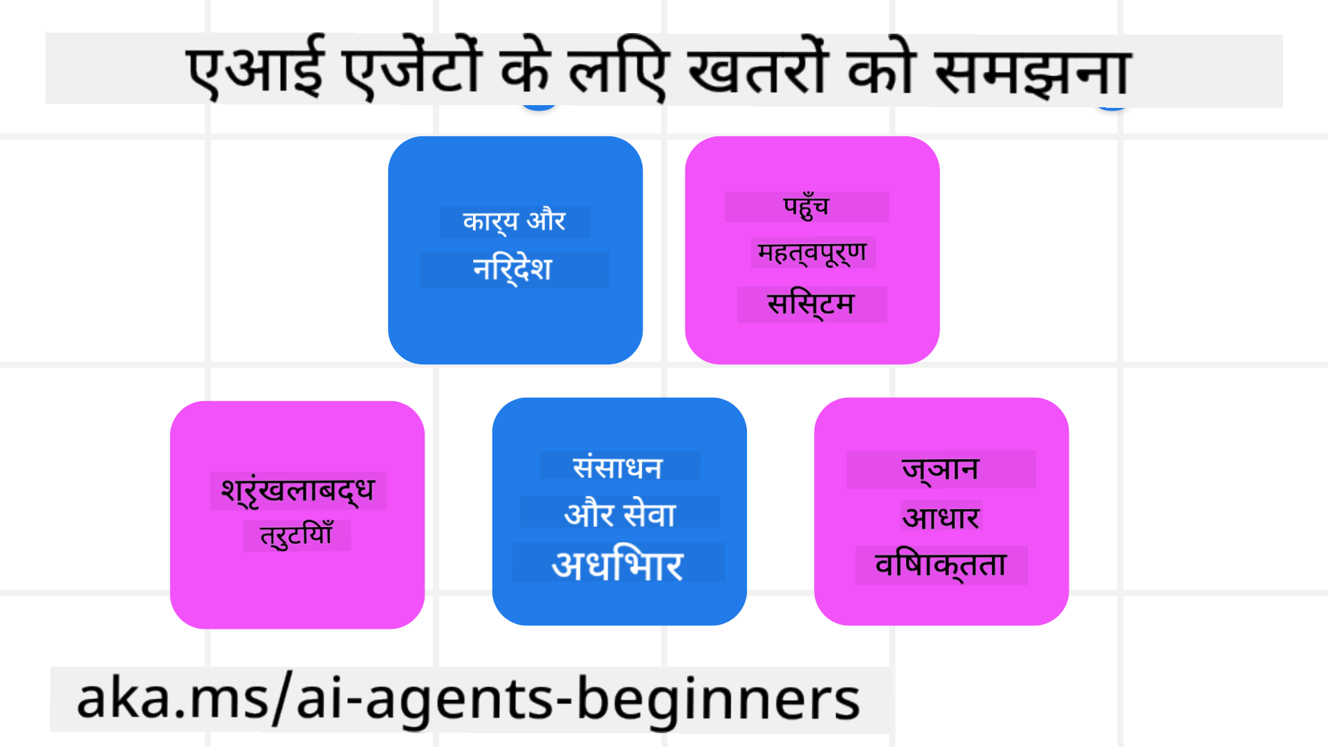 खतरों को समझना
