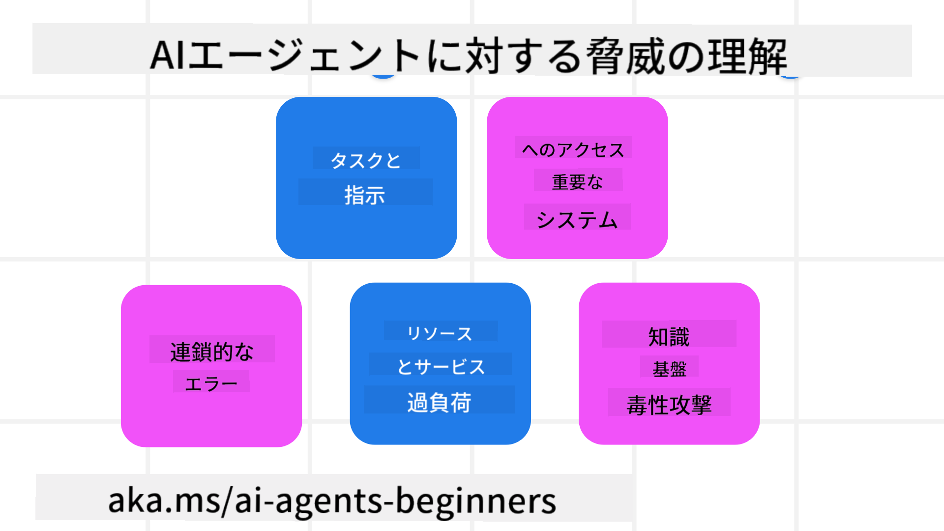 脅威の理解