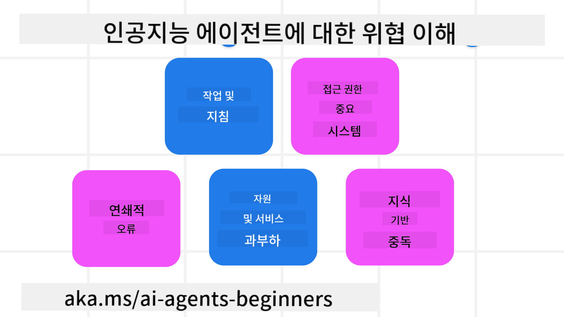 위협 이해