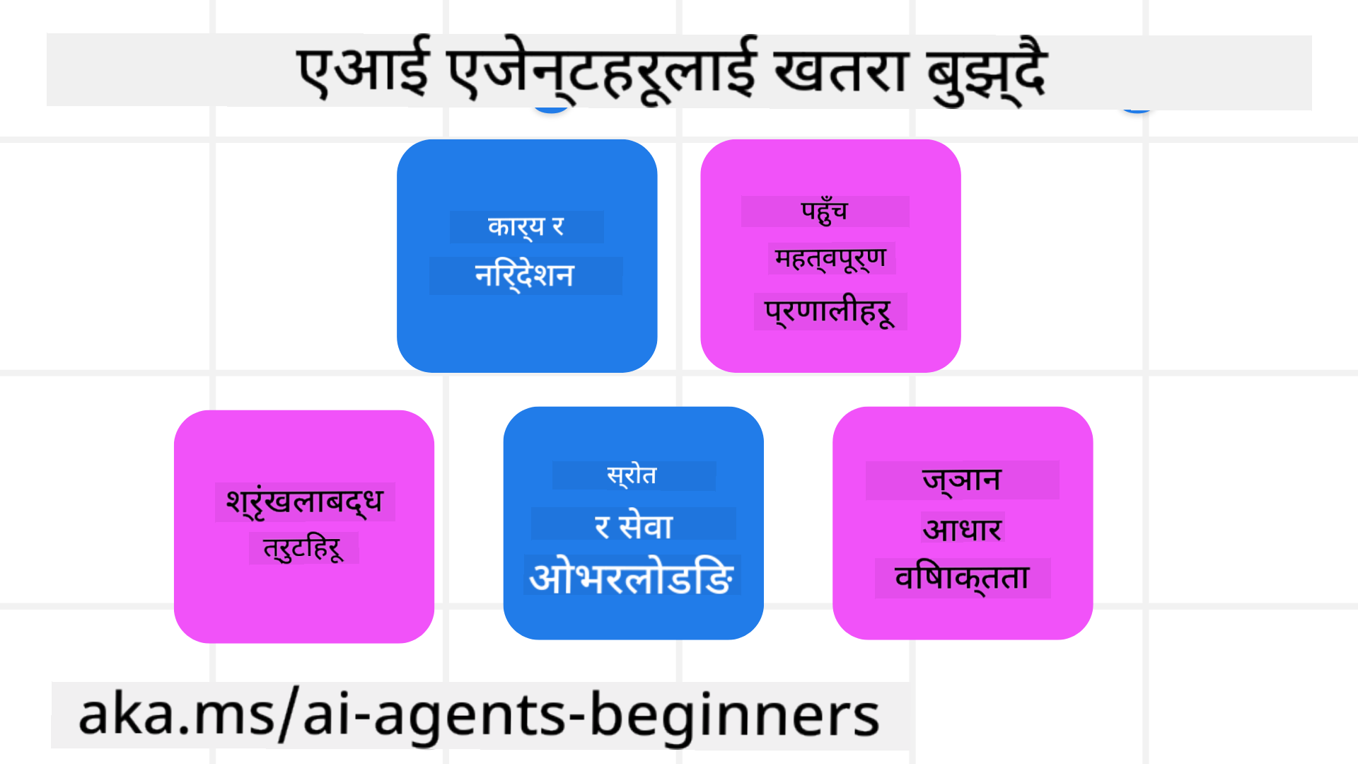 खतराहरू बुझ्दै