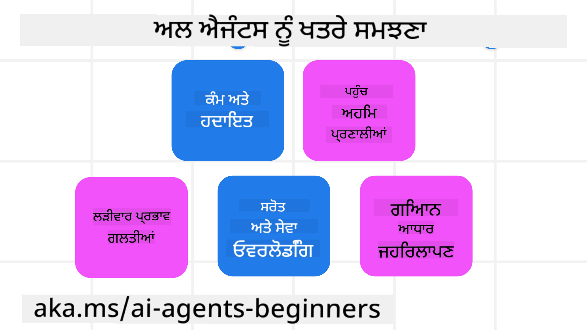 ਖਤਰੇ ਸਮਝਣਾ