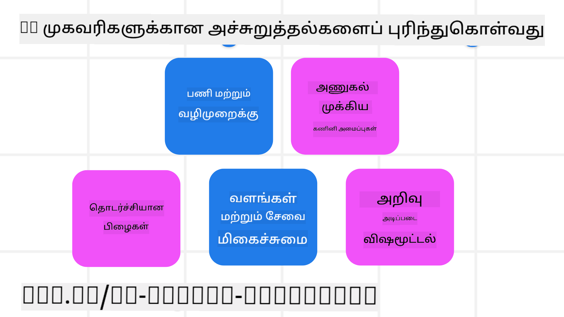 அபாயங்களைப் புரிந்துகொள்வது