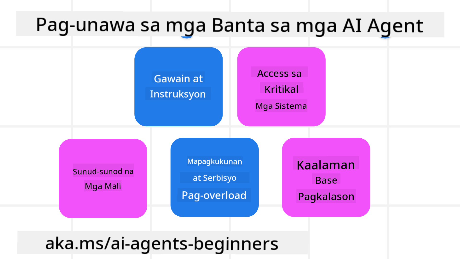 Understanding Threats