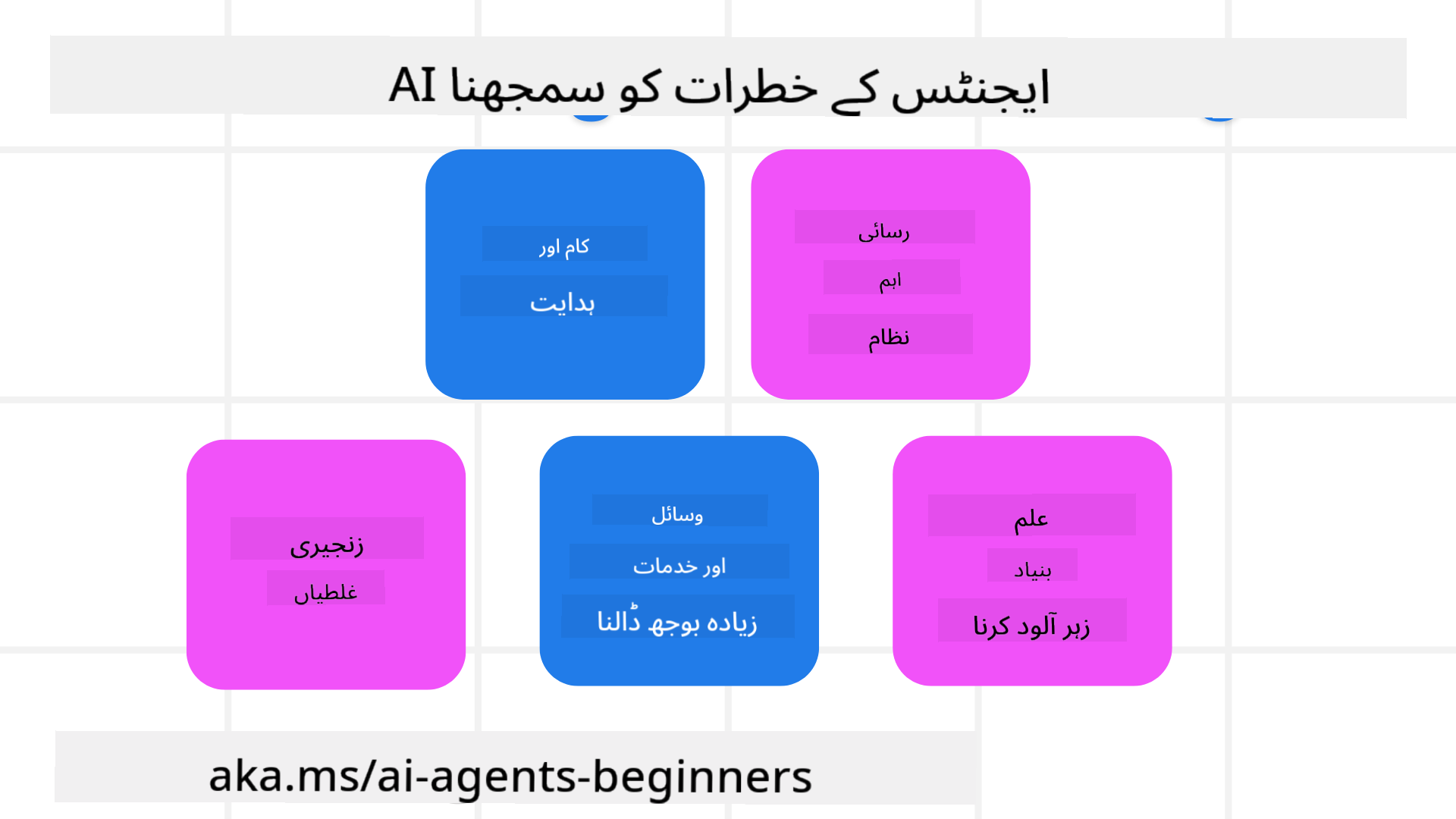خطرات کو سمجھنا