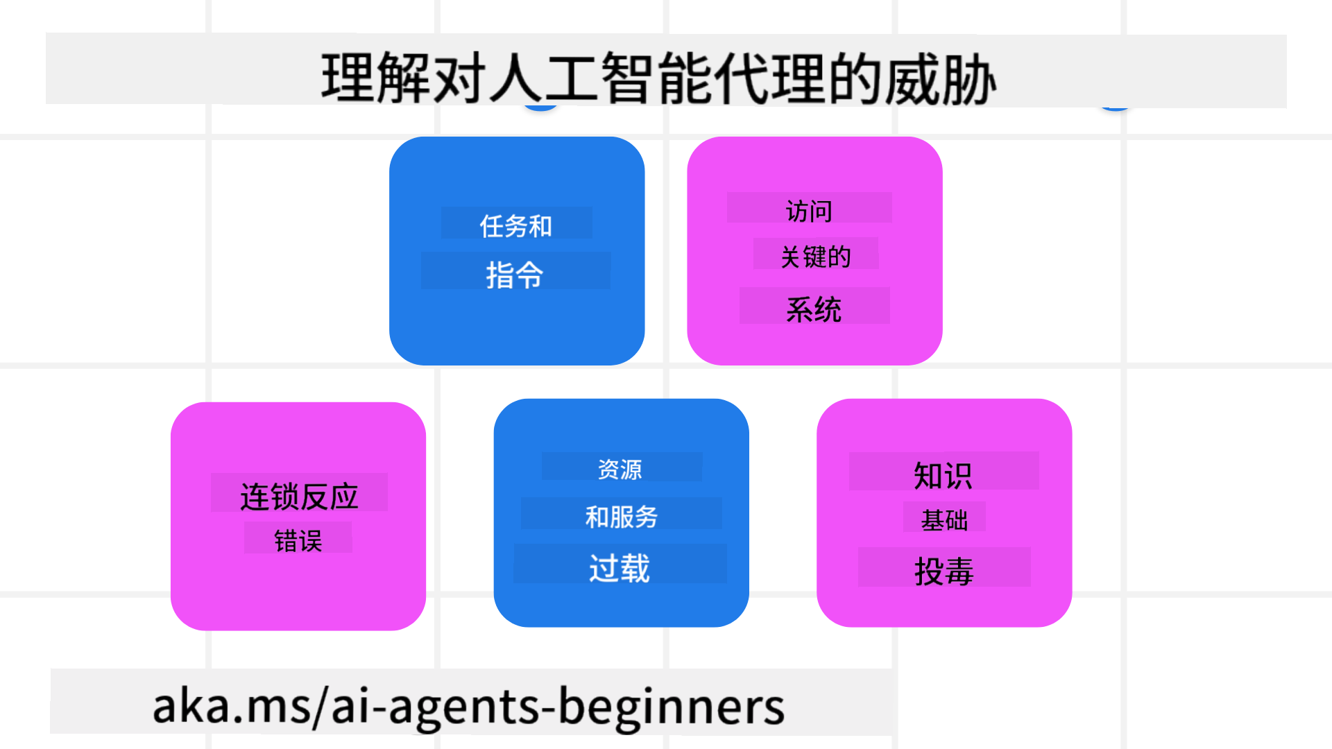 理解威胁