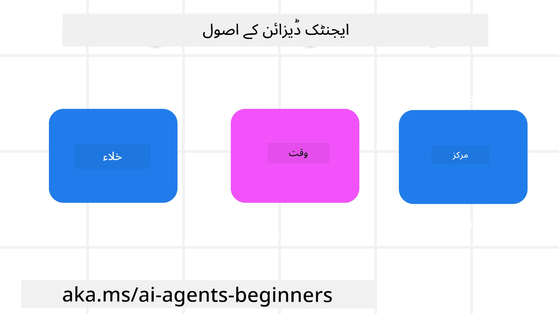 ایجنٹک ڈیزائن اصول