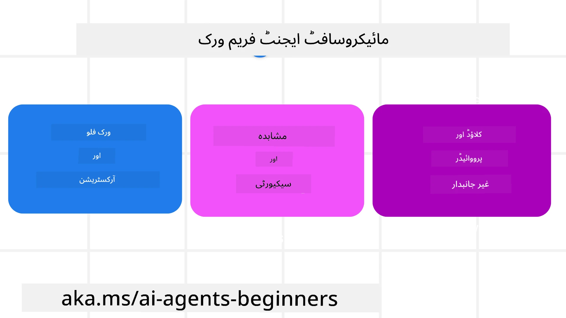 فریم ورک تعارف