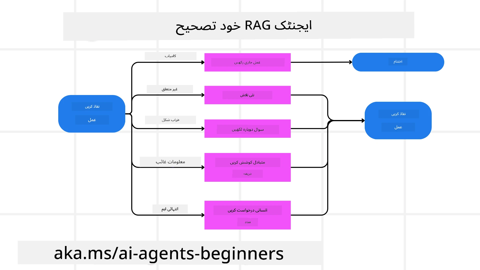 خود اصلاحی میکانزم