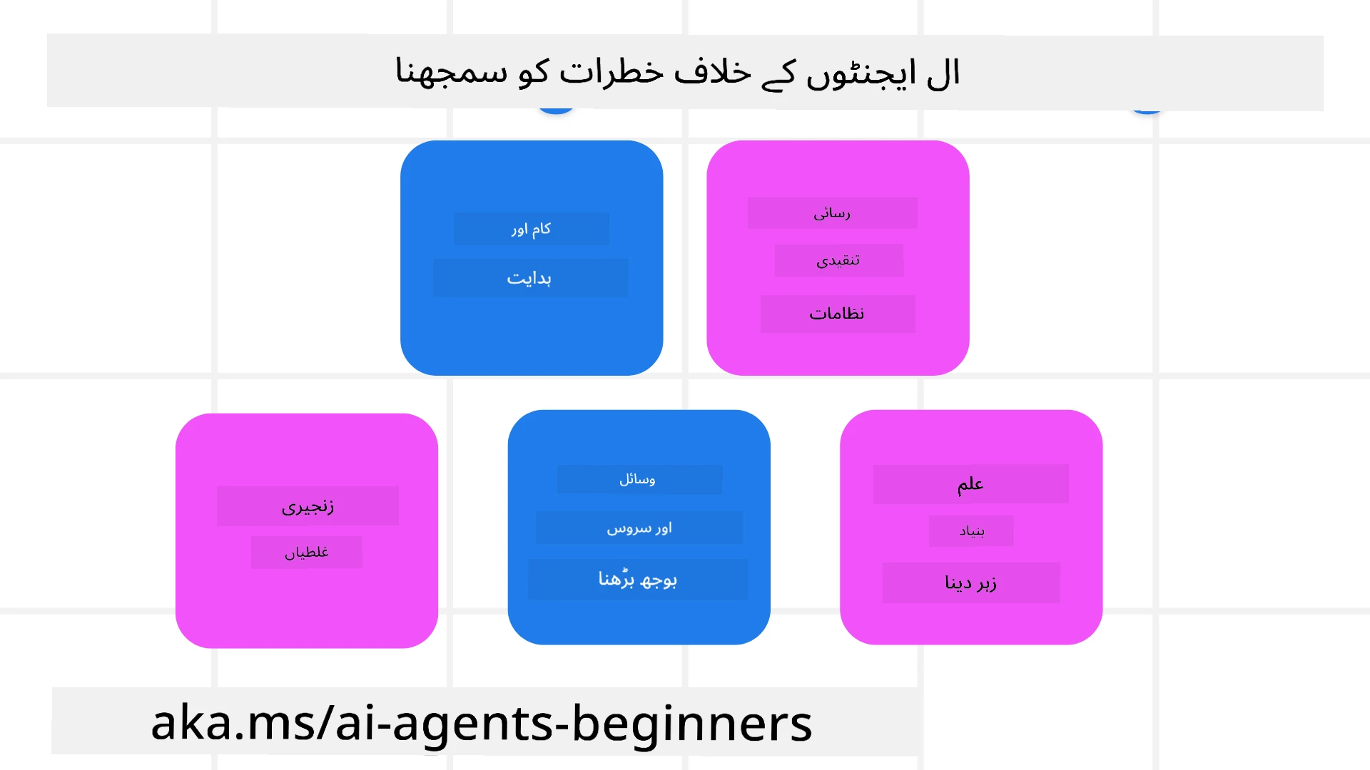 خطرات کو سمجھنا