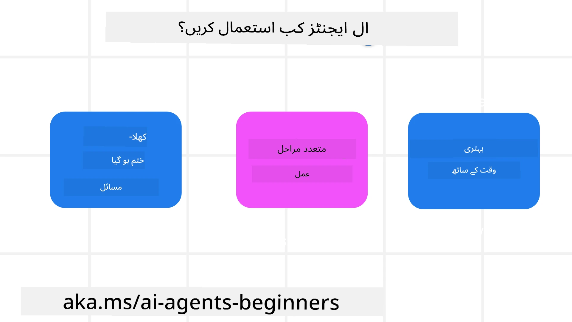 AI ایجنٹس کب استعمال کریں؟
