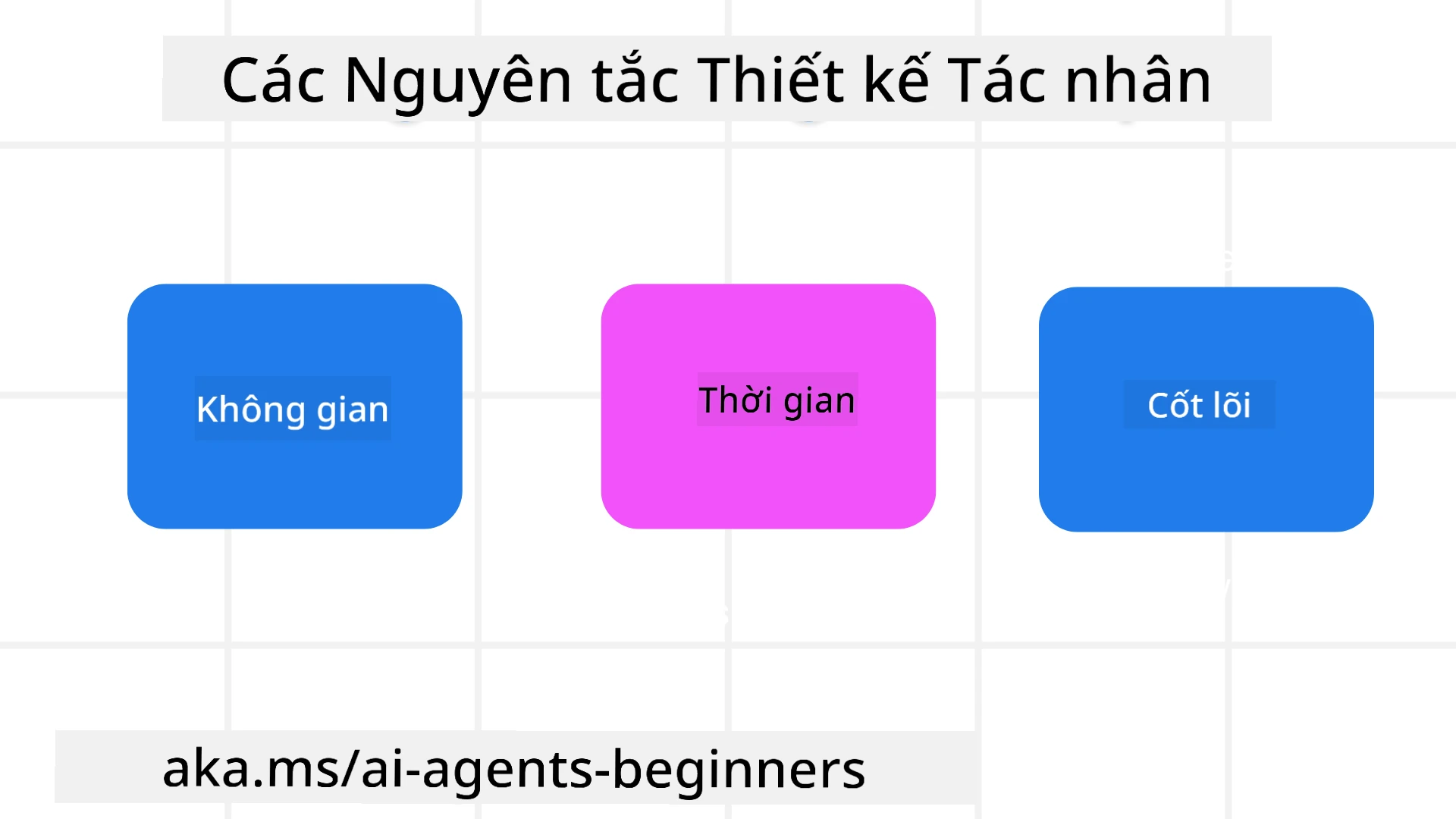 Nguyên tắc thiết kế tác nhân