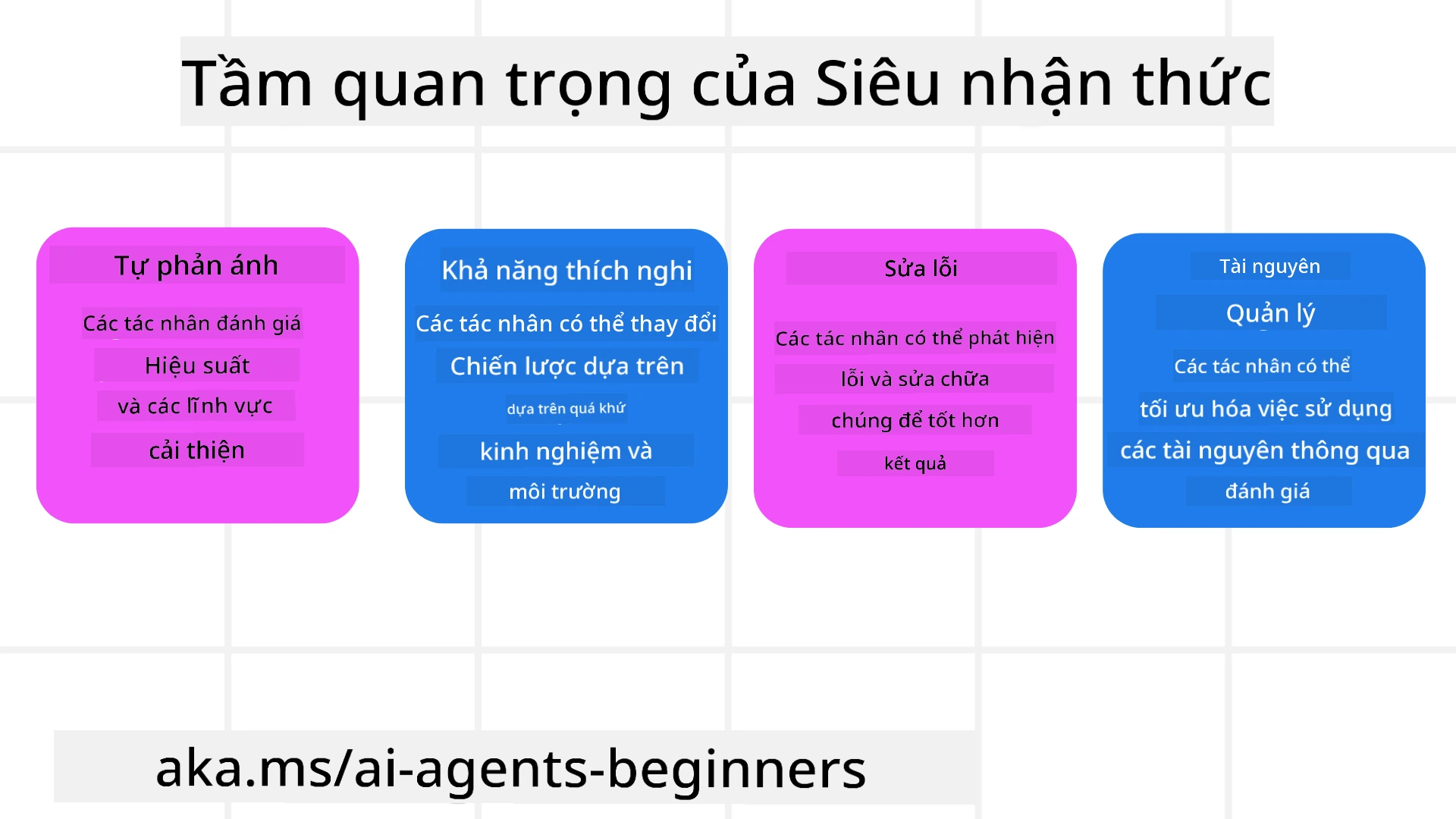 Tầm Quan Trọng của Siêu Nhận Thức