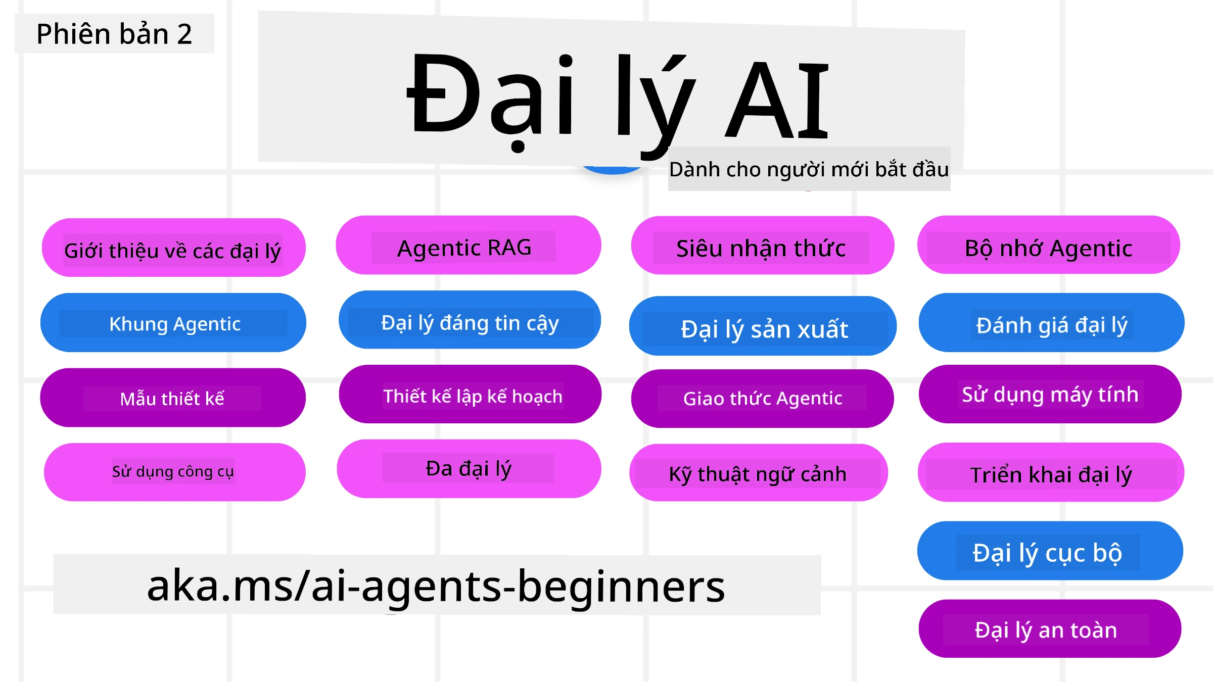 Generative AI For Beginners