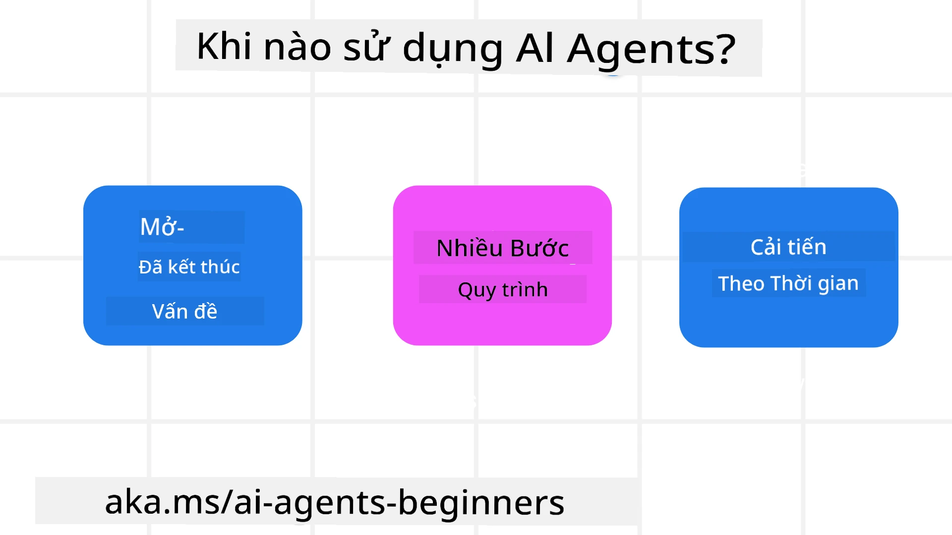 Khi nào nên sử dụng AI Agents?