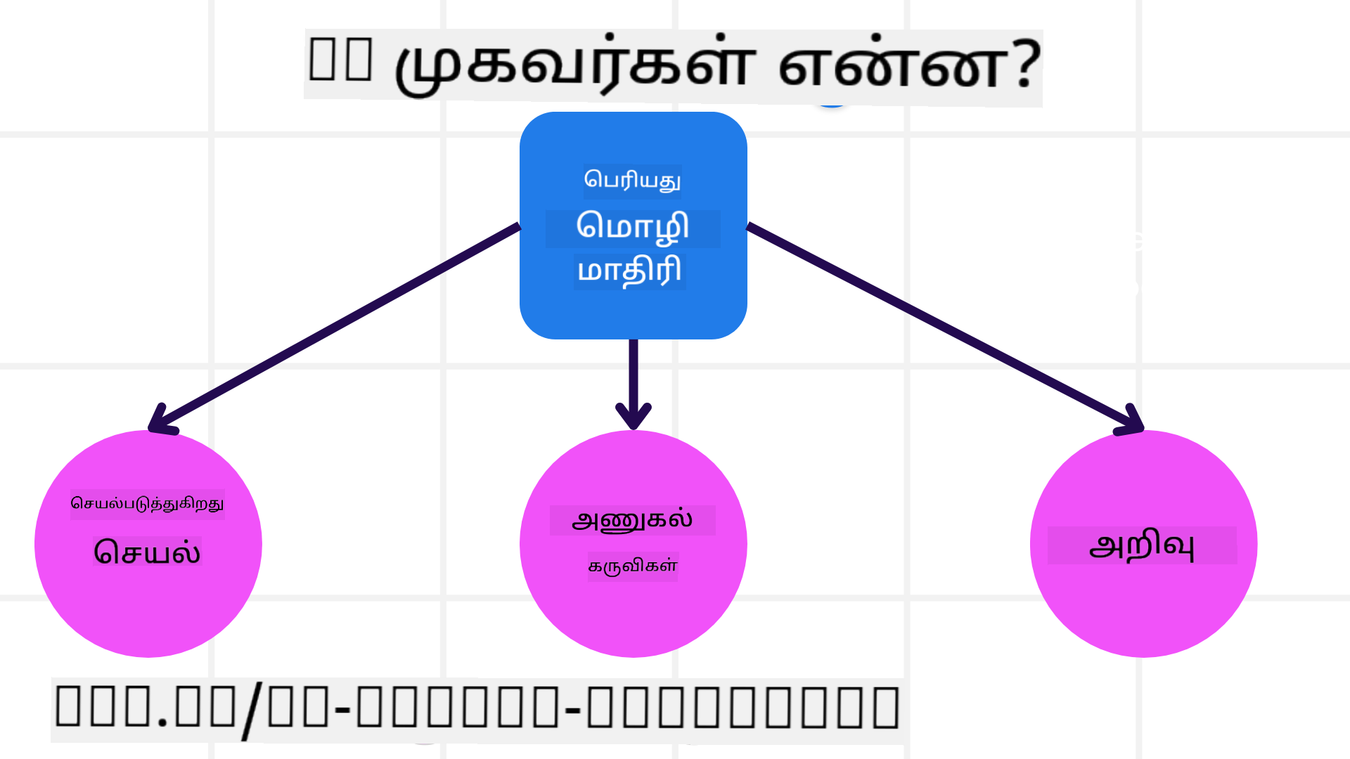 AI முகவர்கள் என்ன?