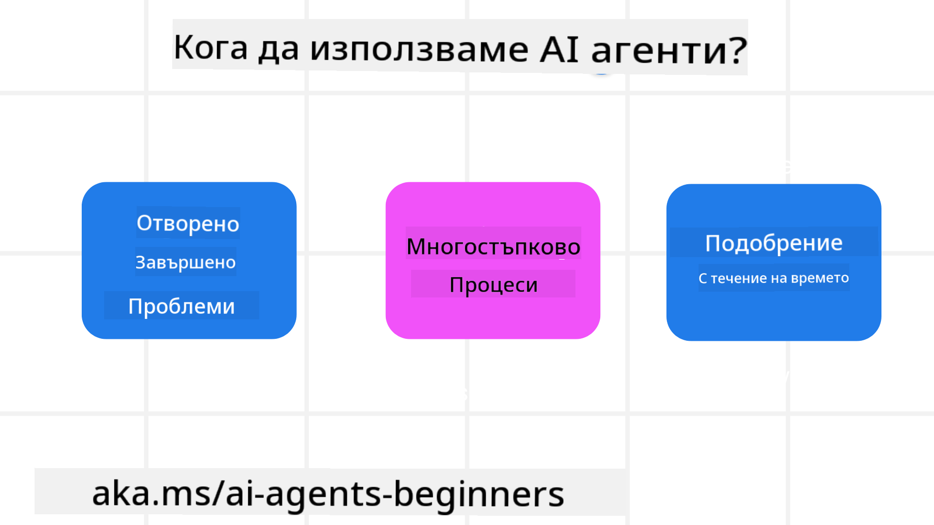 Кога да използваме AI Агенти?