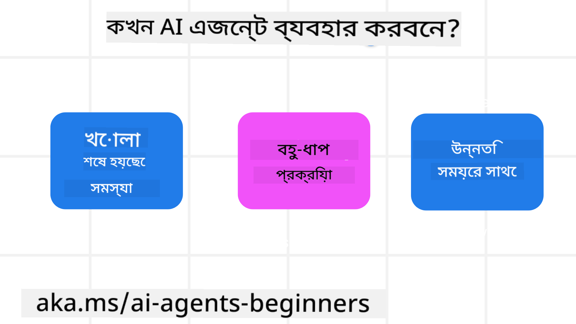 কখন AI এজেন্ট ব্যবহার করবেন?