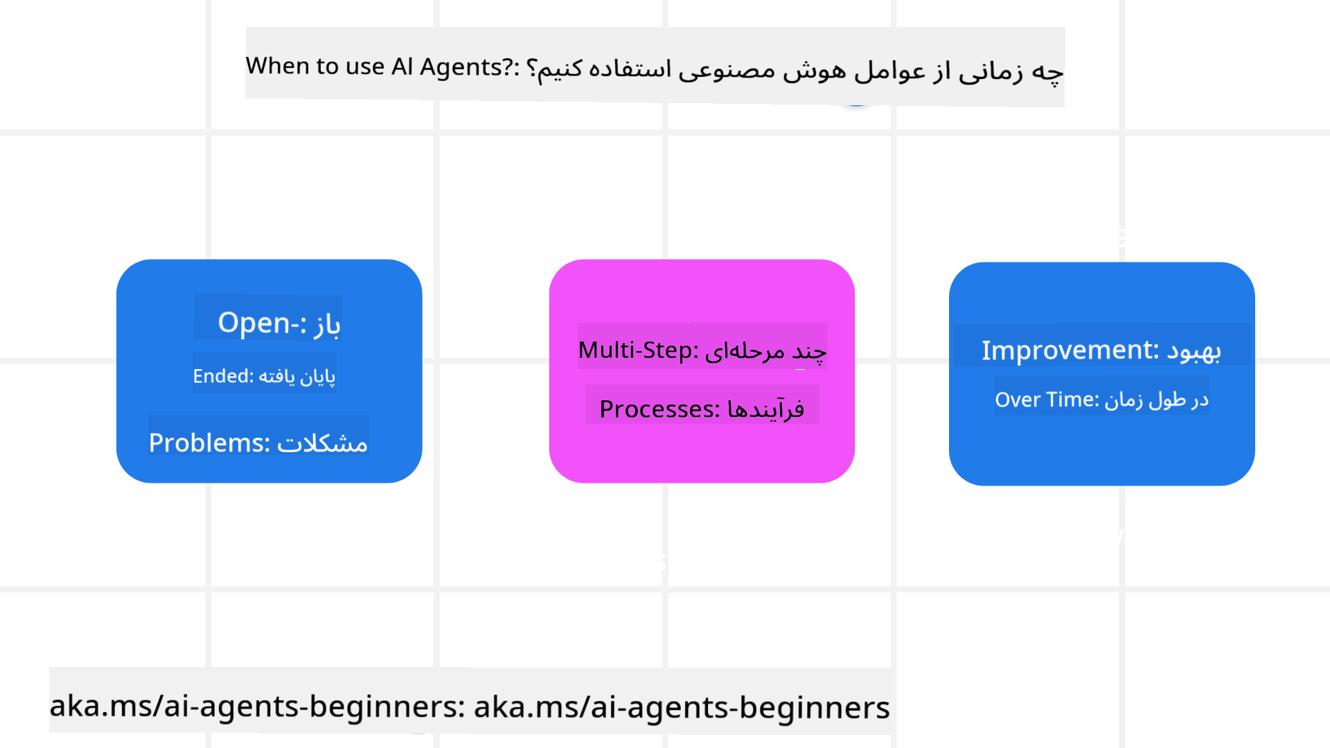 چه زمانی از عوامل هوش مصنوعی استفاده کنیم؟