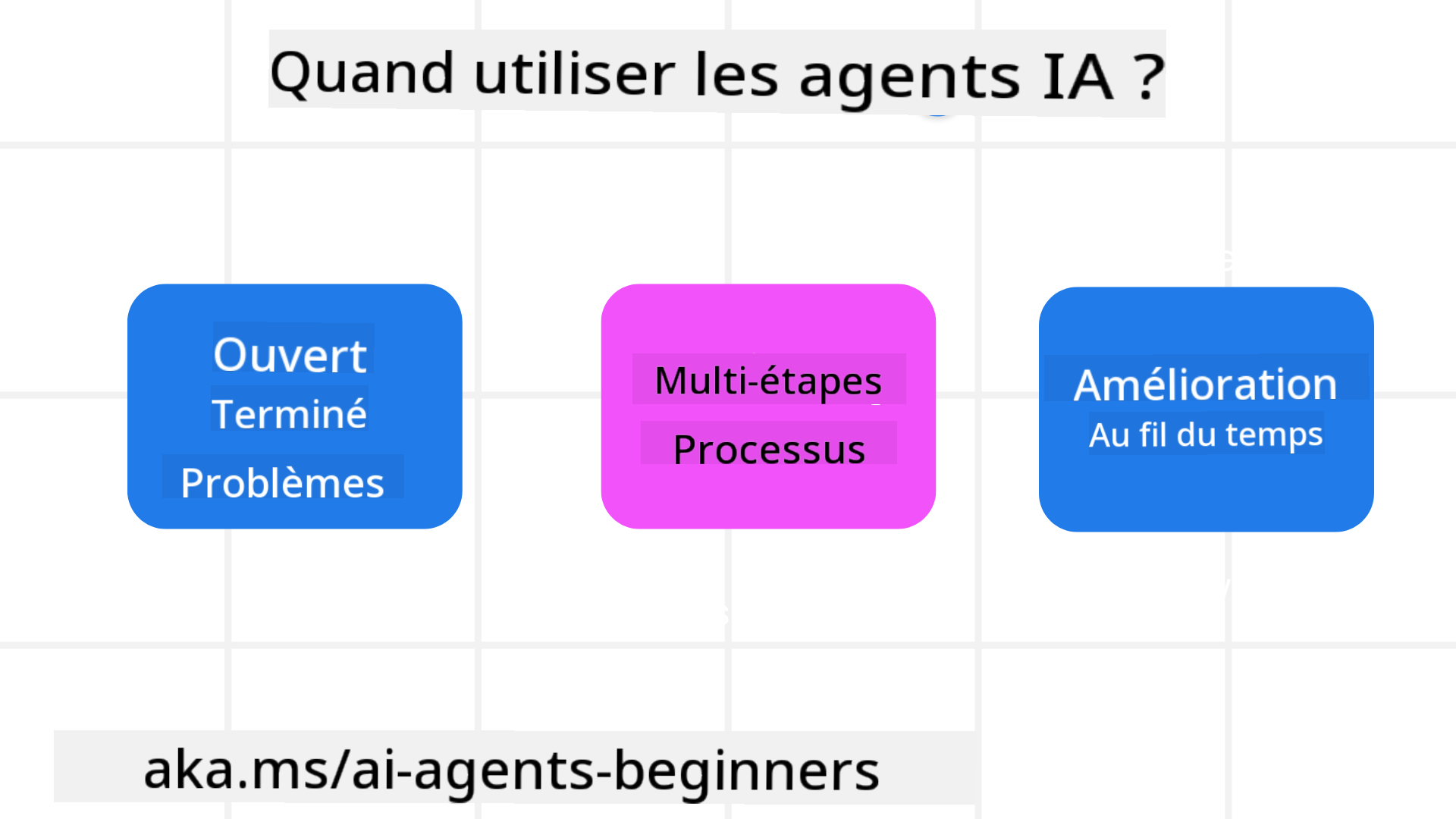 Quand utiliser les agents IA ?